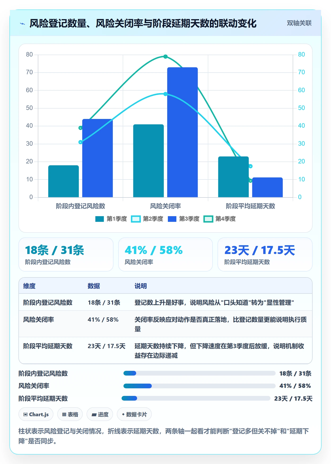 阶段目标实操方法:管理层提升项目目标效率的风险控制方法与模板