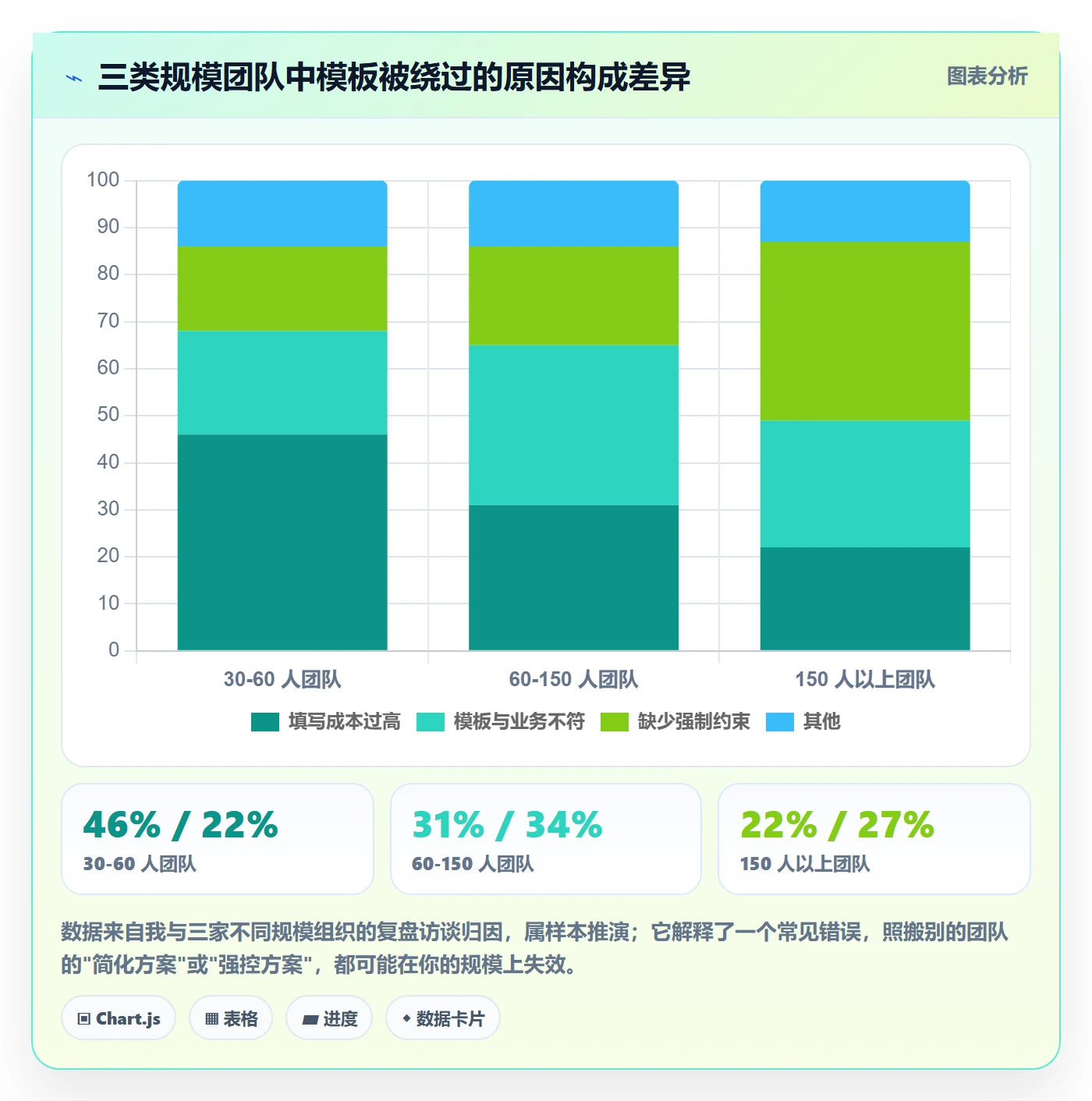 项目模板如何做好标准项目?项目成员入门指南与操作步骤