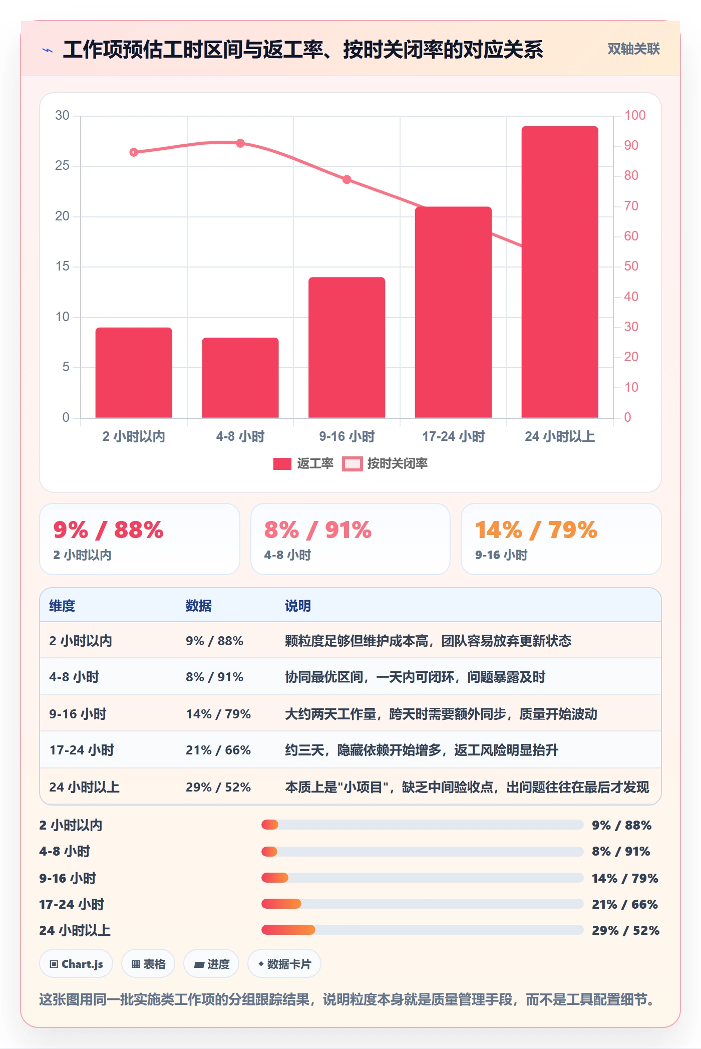 任务管理如何做好工作项？实施团队协同管理与操作步骤