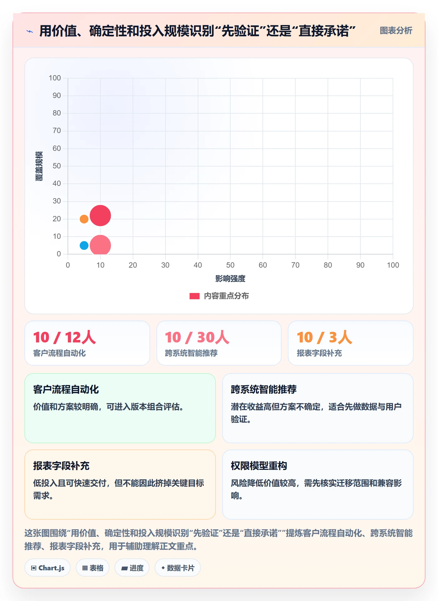 版本规划管理指南:管理层如何做好需求排期,效率提升全流程