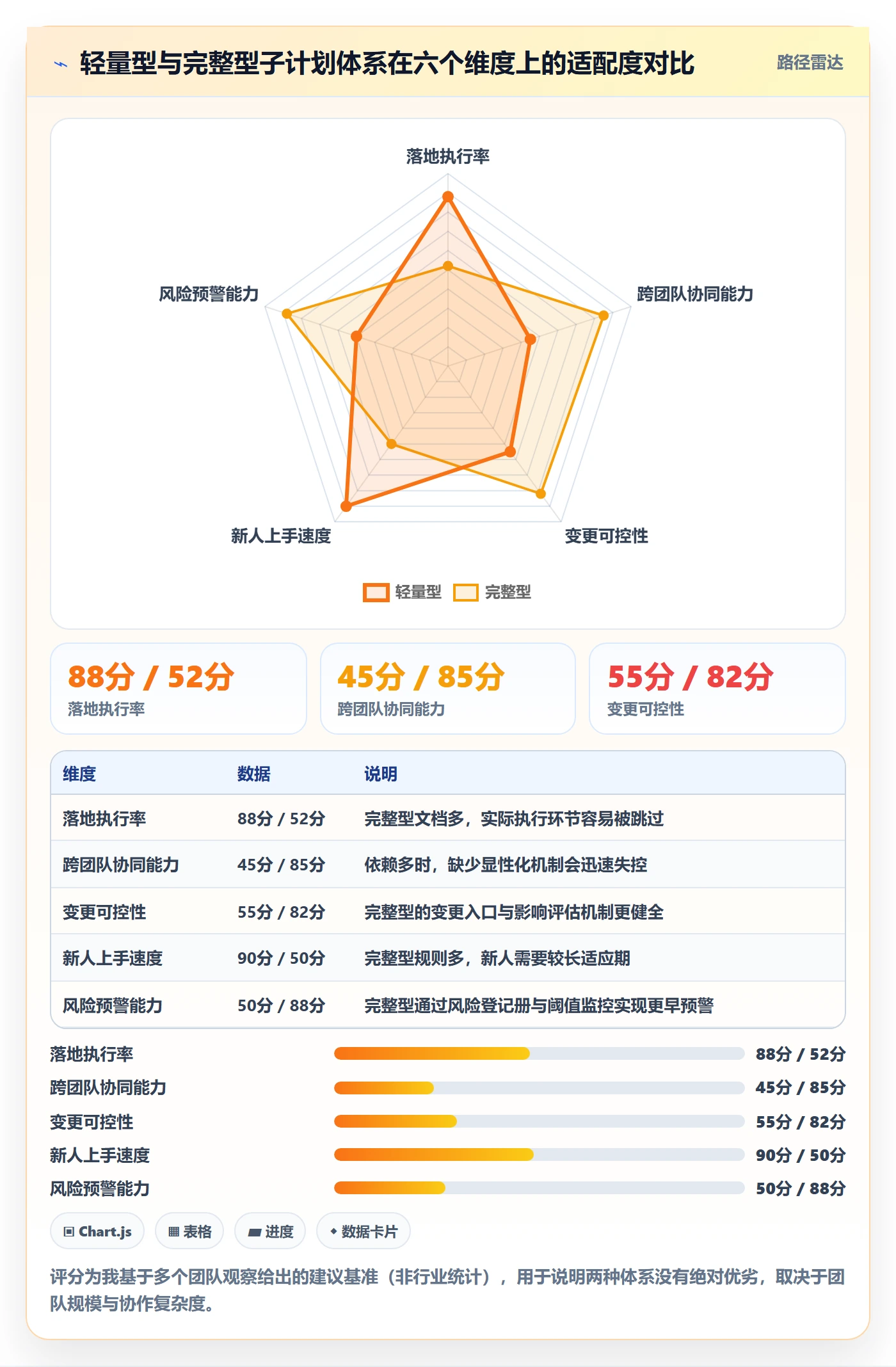 项目规划子计划全流程:研发团队入门指南与一文讲清