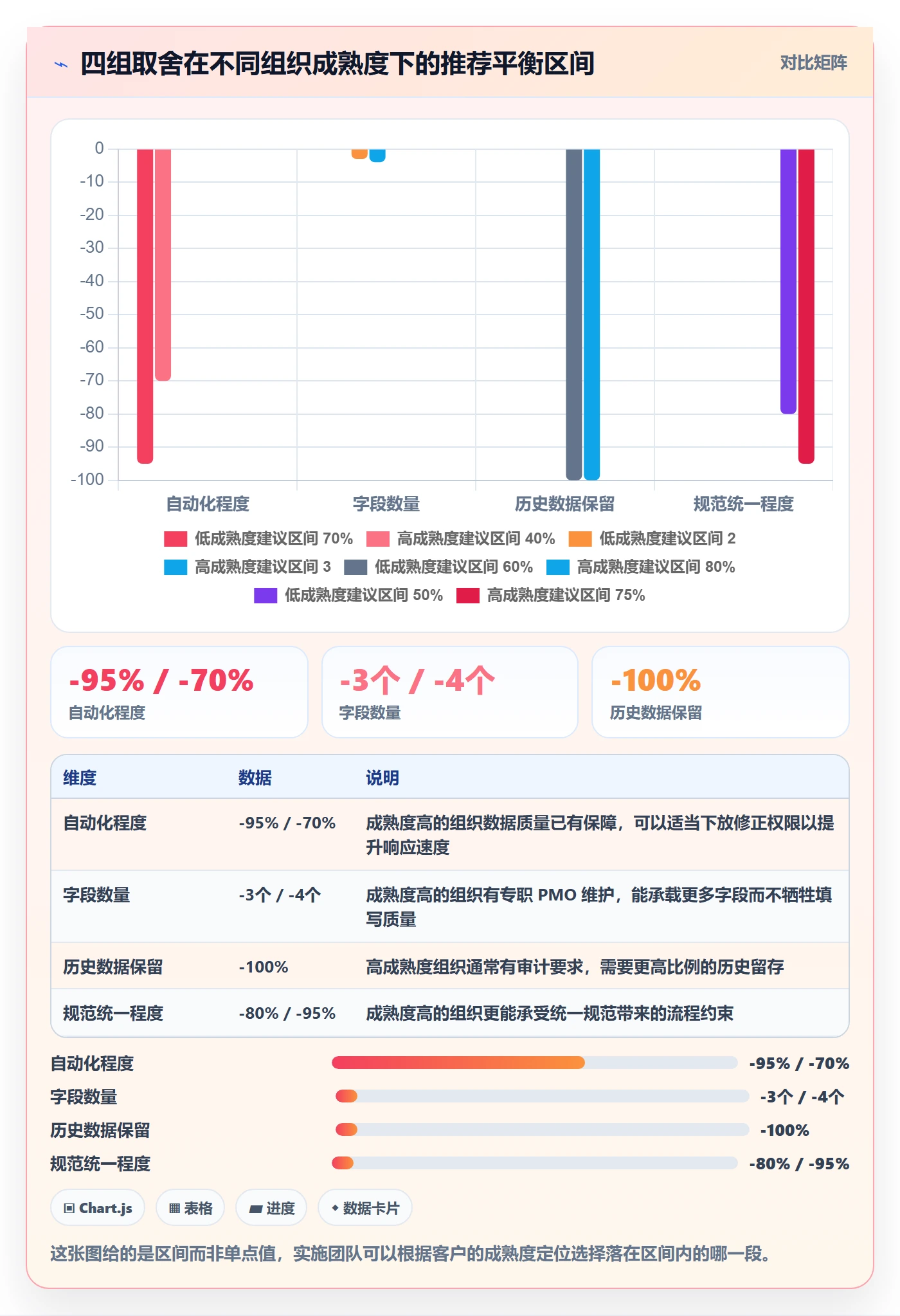 任务属性开始时间全流程:实施团队实操方法与一文讲清
