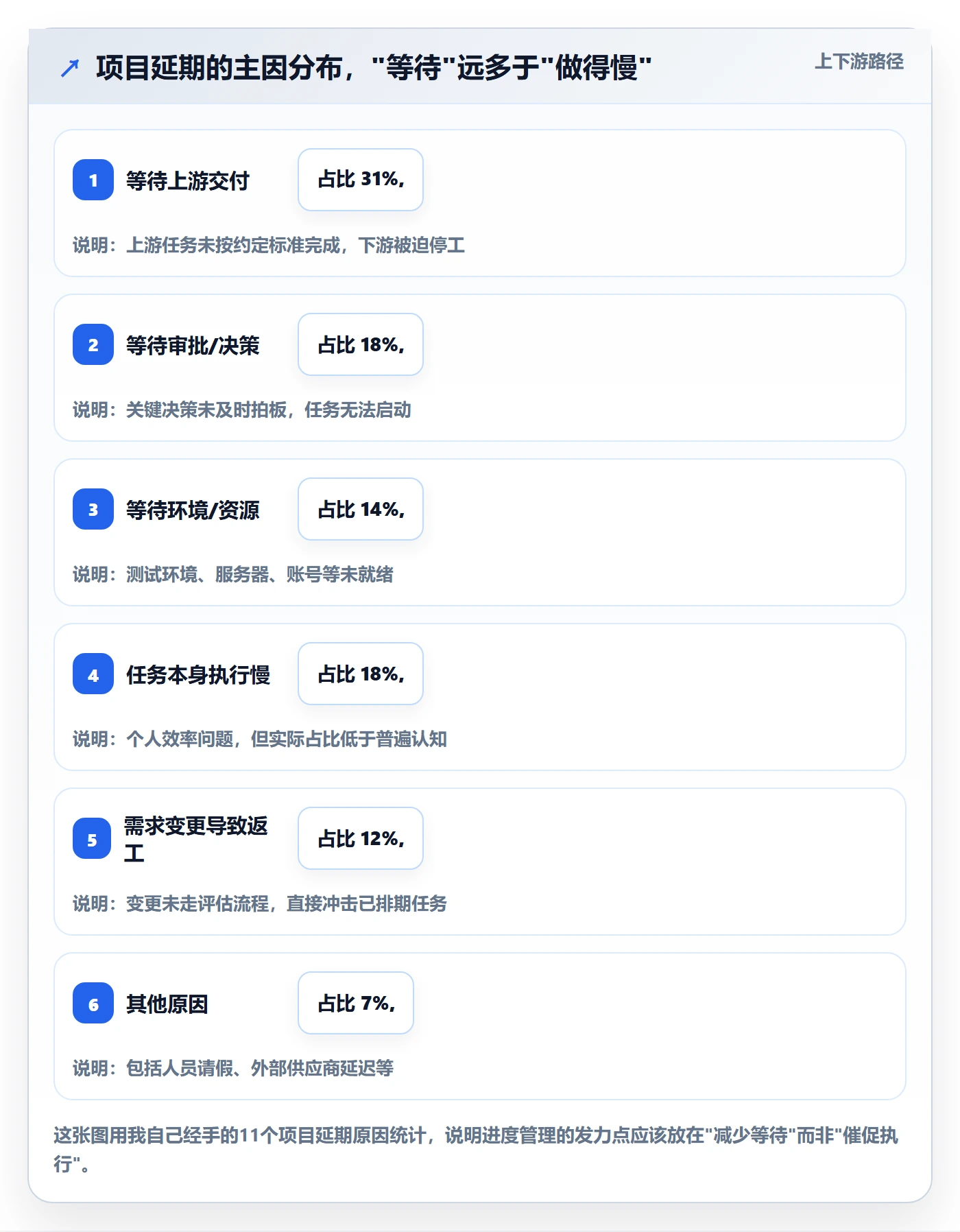 任务进度管理指南：项目经理如何做好进度管理，入门指南全流程