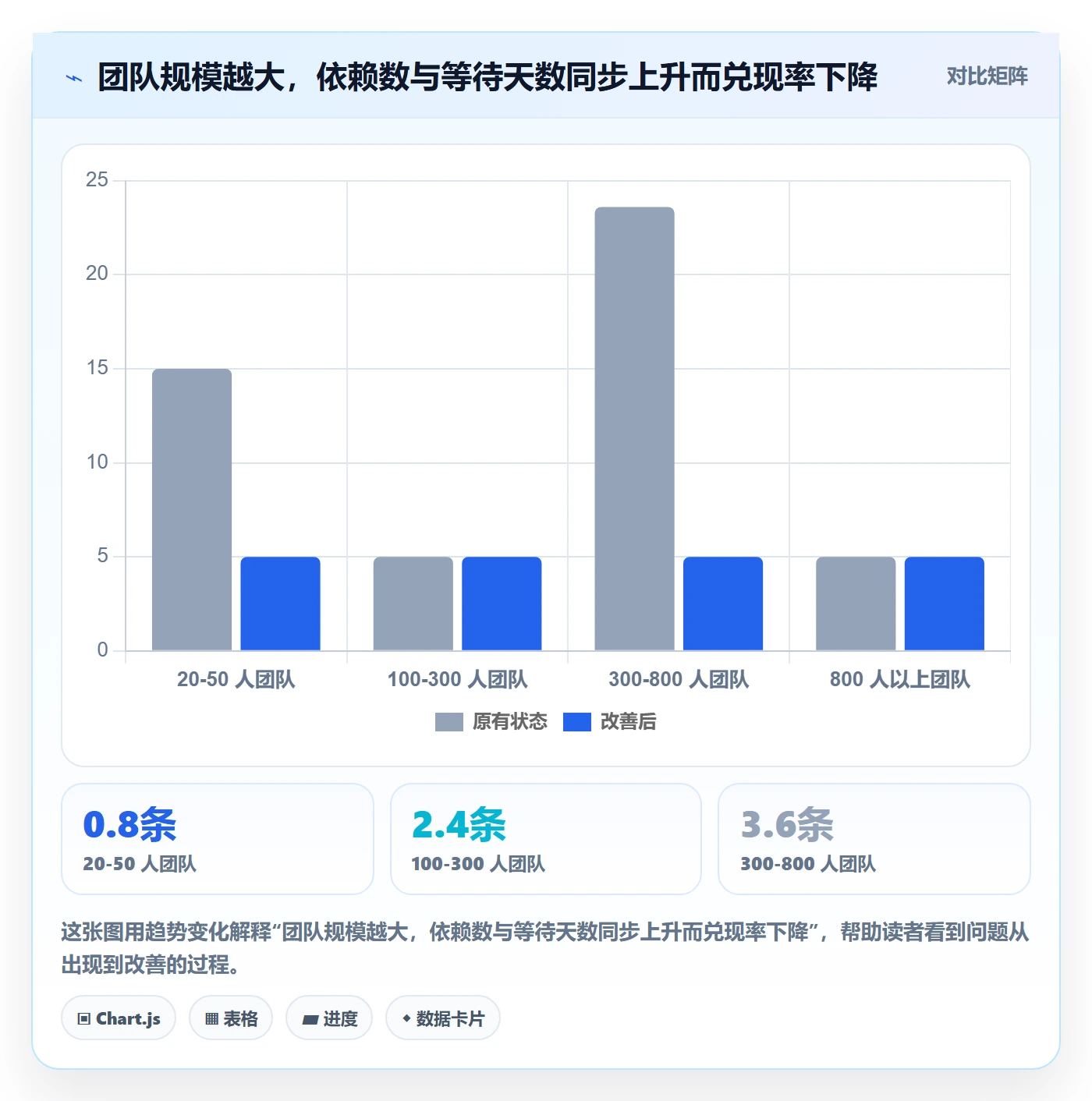需求排期资源评估全流程：跨部门团队数据分析与一文讲清