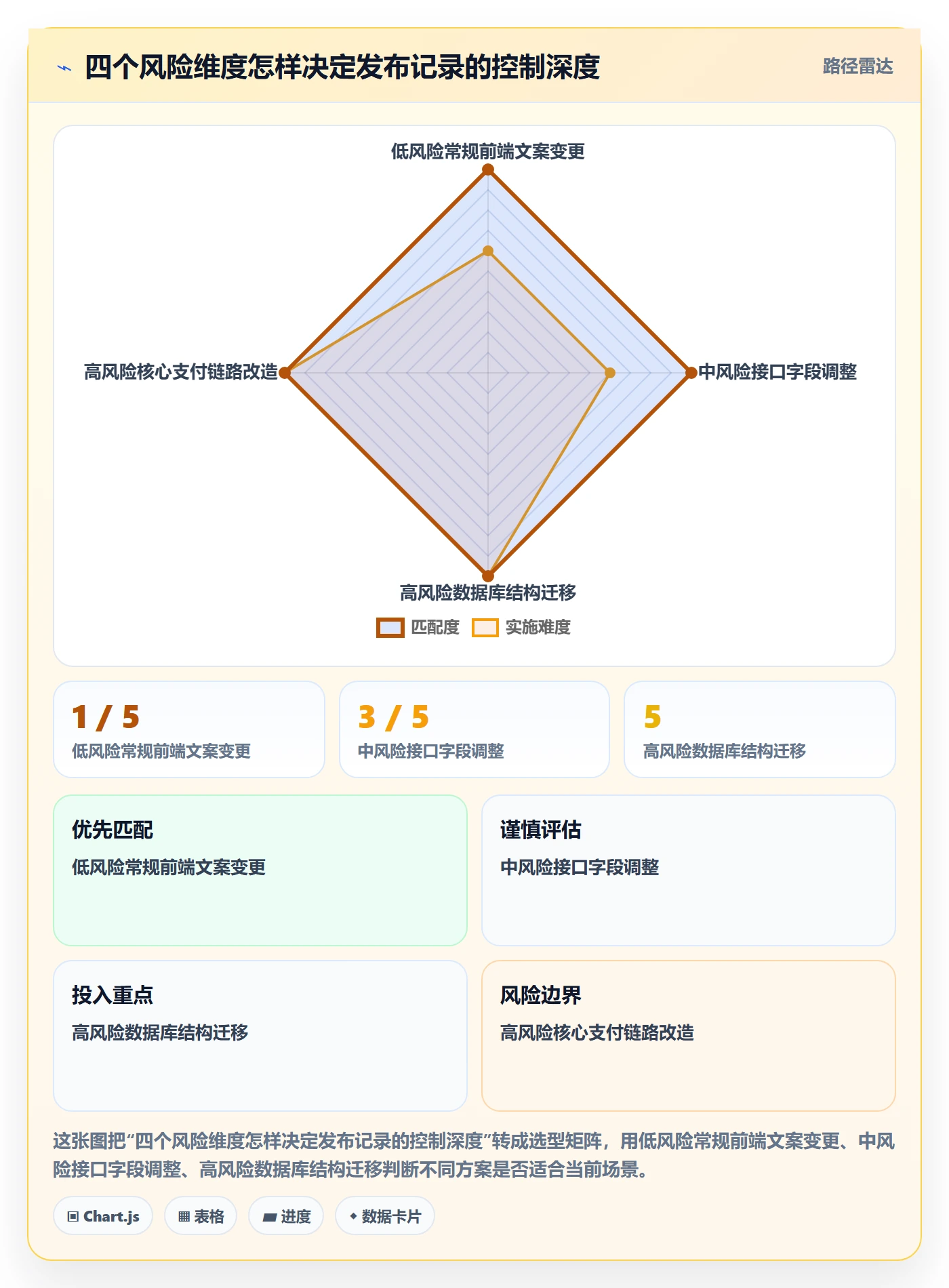 发布记录实操方法:项目成员提升发布管理效率的效率提升方法与模板