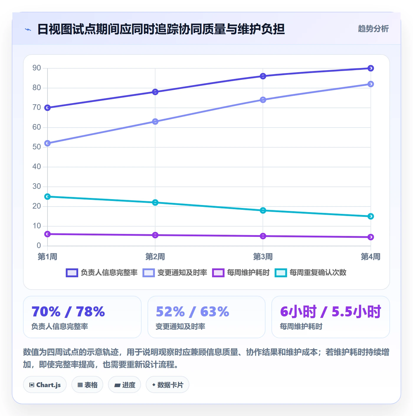 日视图管理指南:管理层如何做好日历视图,协同管理全流程