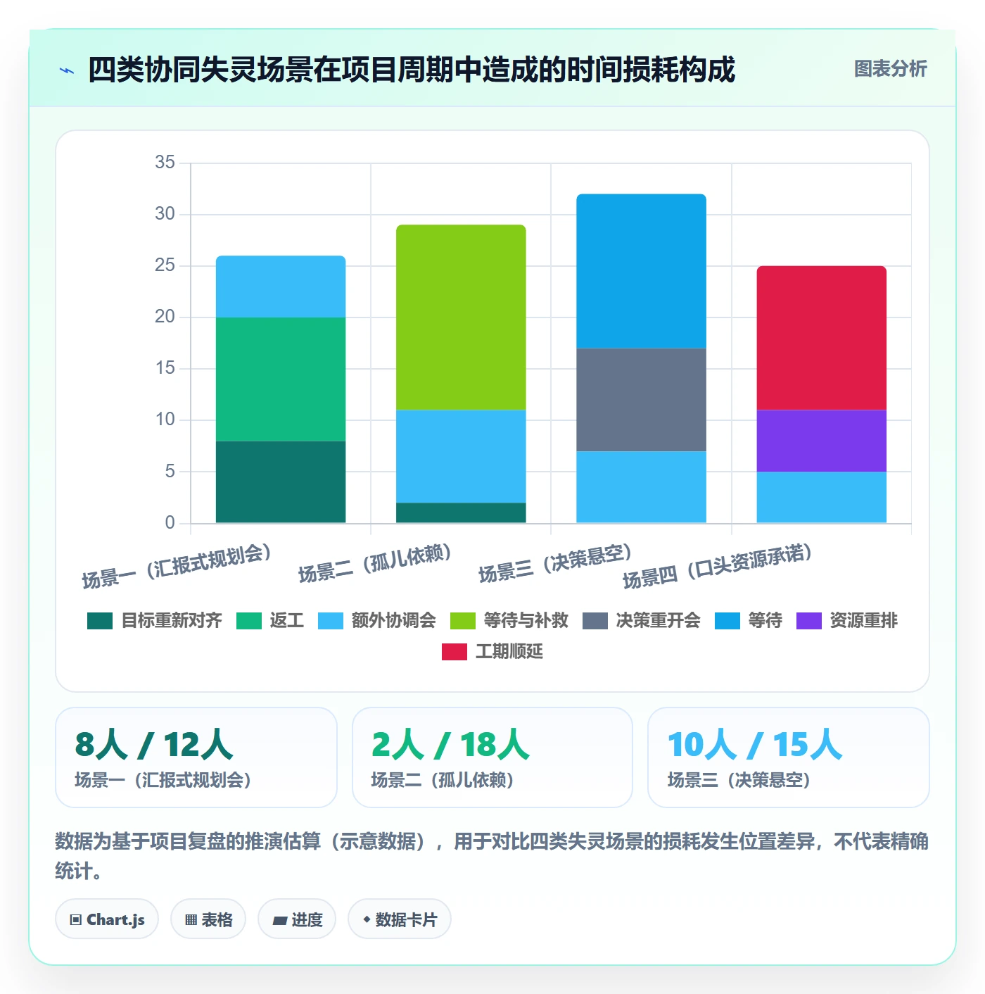 项目规划阶段计划教程：企业管理者协同管理，避坑指南