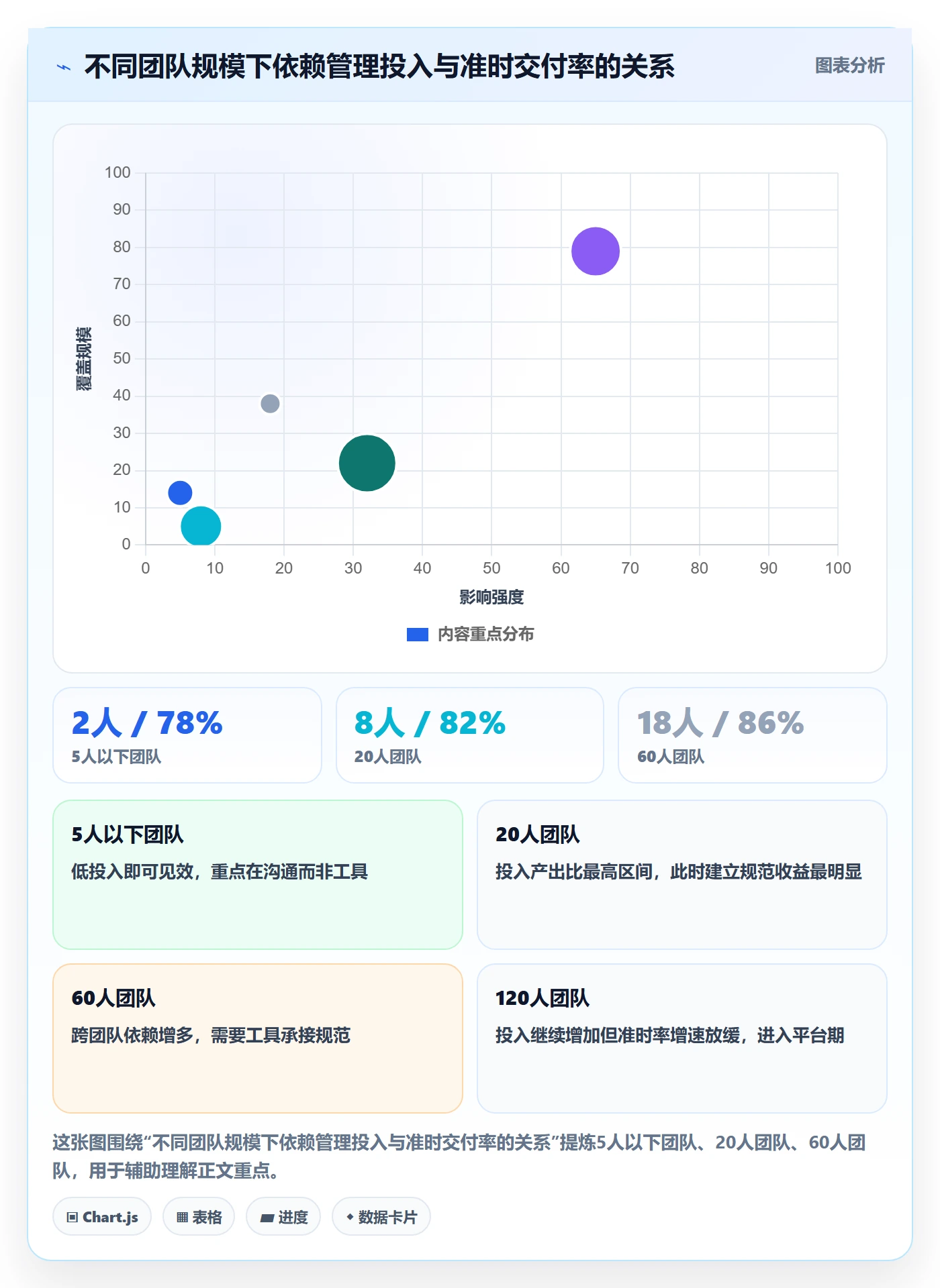 任务依赖依赖关系教程:产品经理实操方法,避坑指南