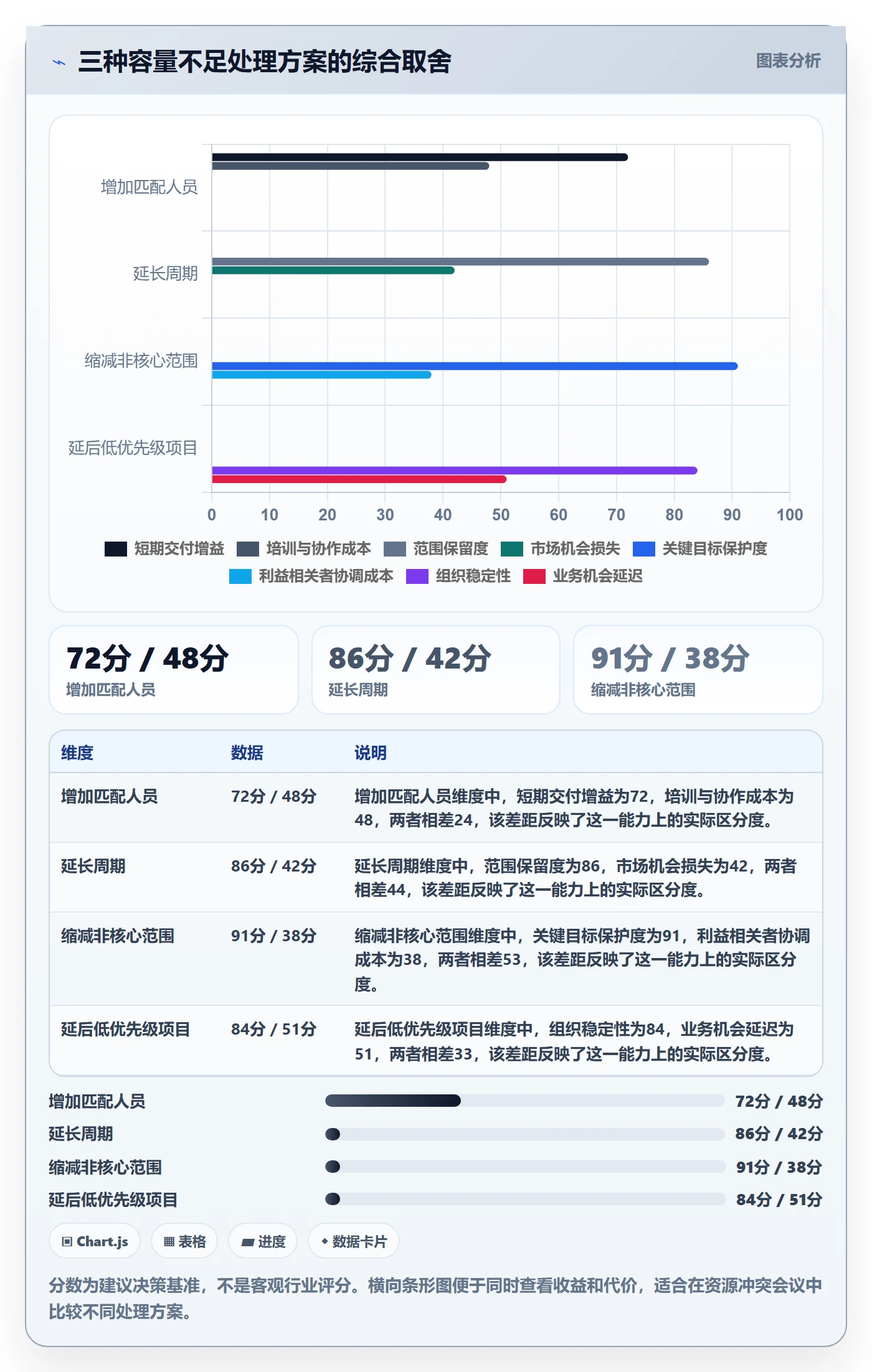 可用工时最佳实践：产品经理人力资源计划实操方法，常见问题