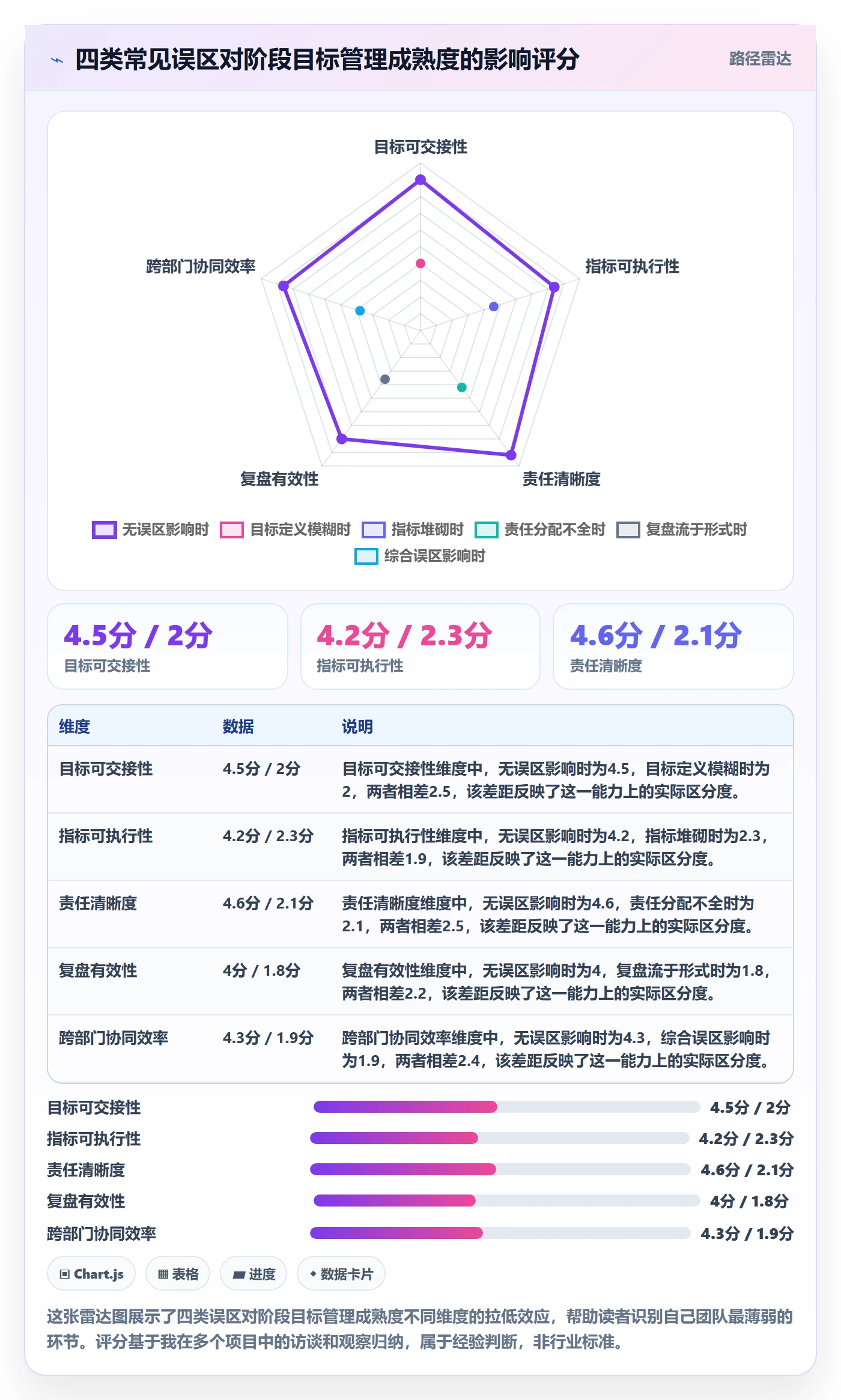 阶段目标实操方法：跨部门团队提升项目目标效率的制度设计方法与模板