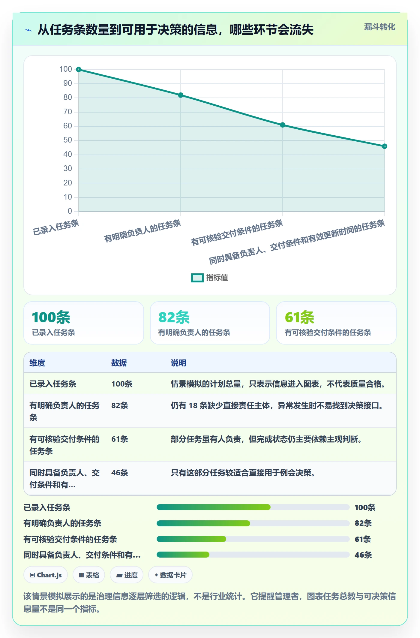 任务条最佳实践：企业管理者甘特图制度设计，常见问题