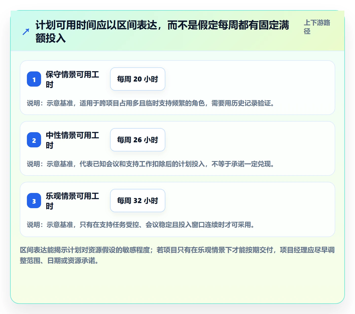 资源管理技能教程：项目经理风险控制，避坑指南