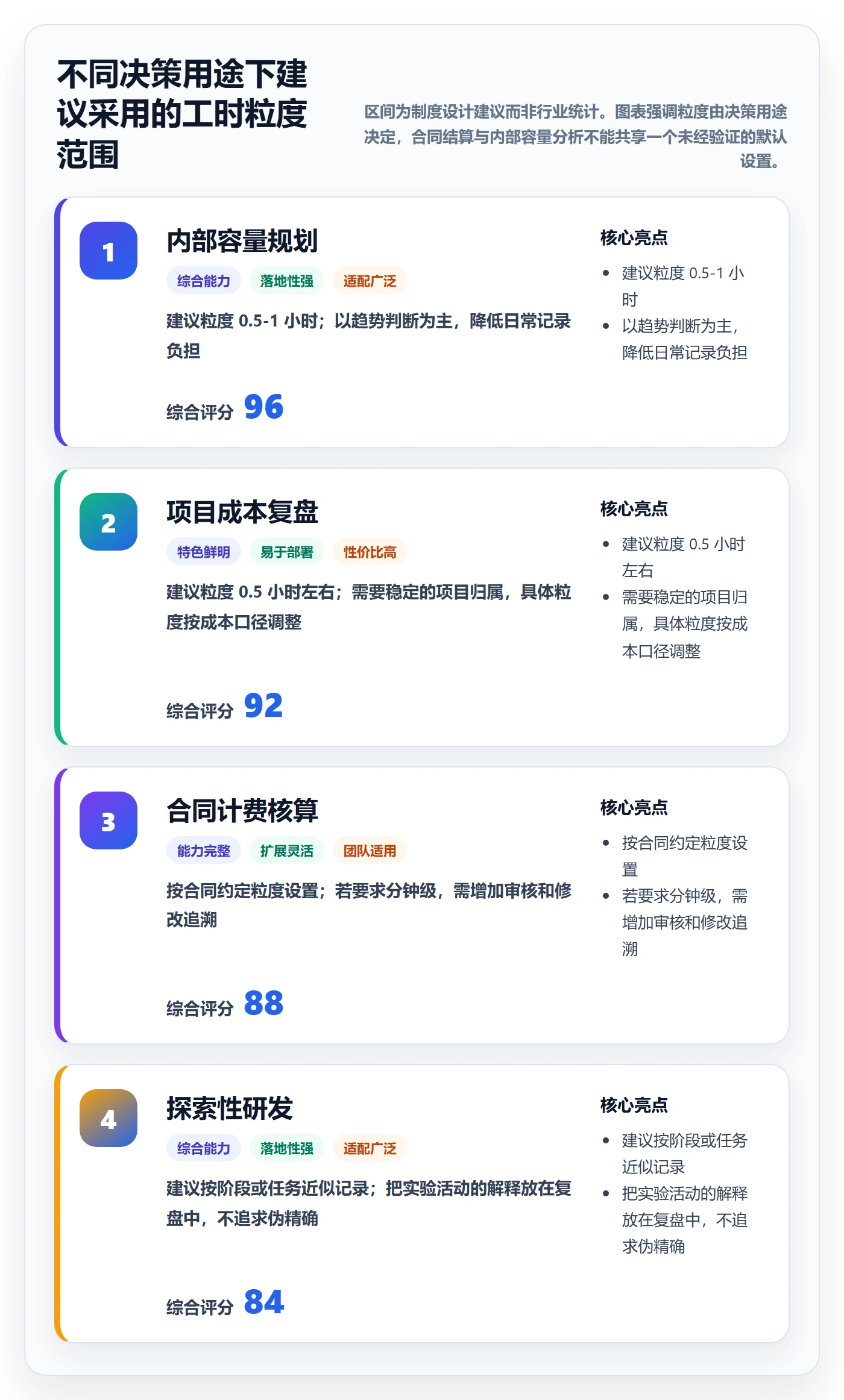 日报工时落地方案:研发团队开展工时表的制度设计案例解析