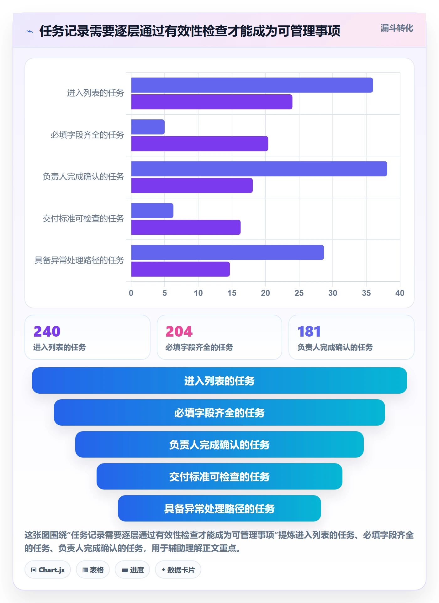 任务列表流程与规范:项目成员列表视图制度设计关键指标