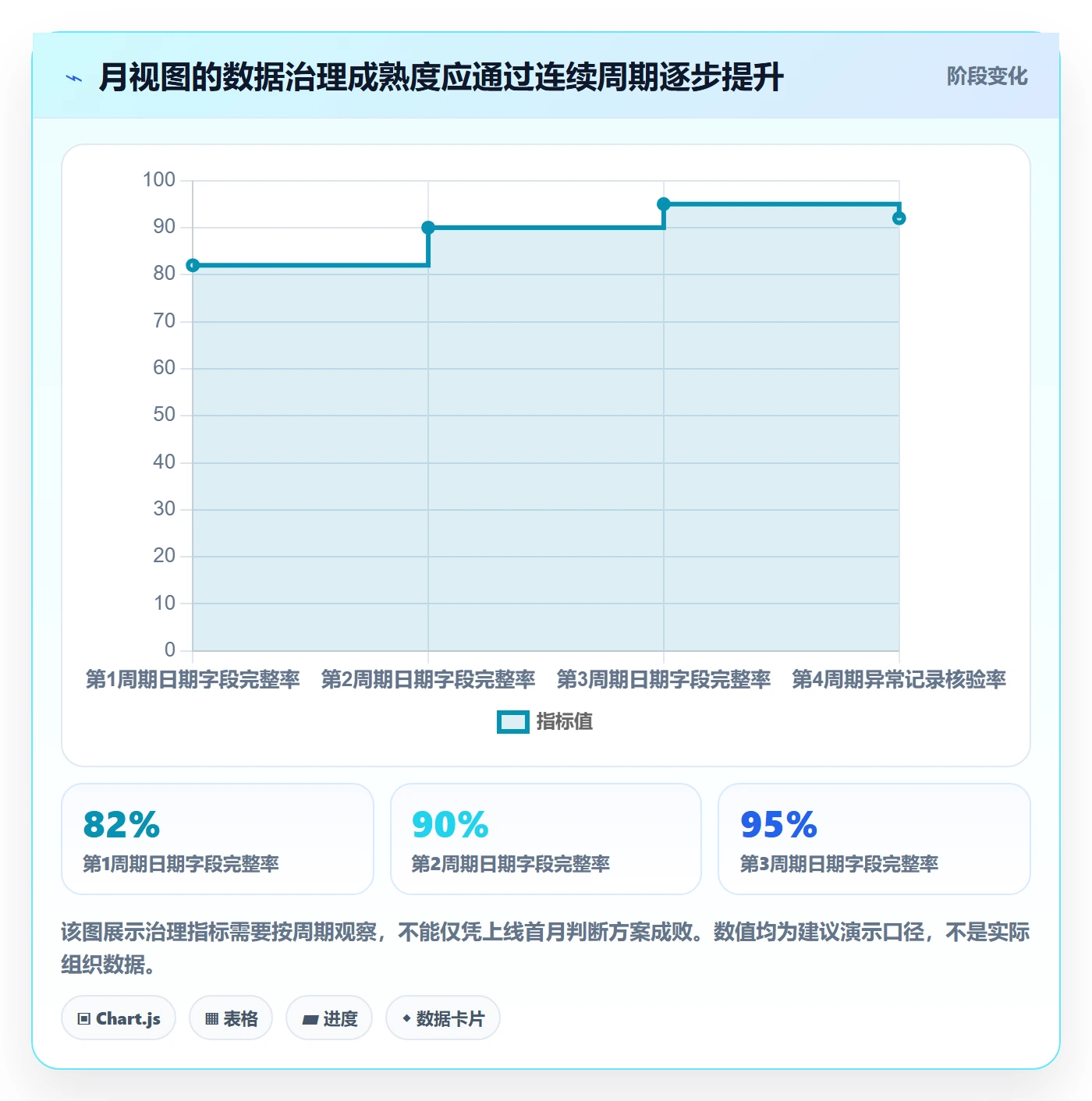 日历视图月视图全流程:管理层数据分析与一文讲清
