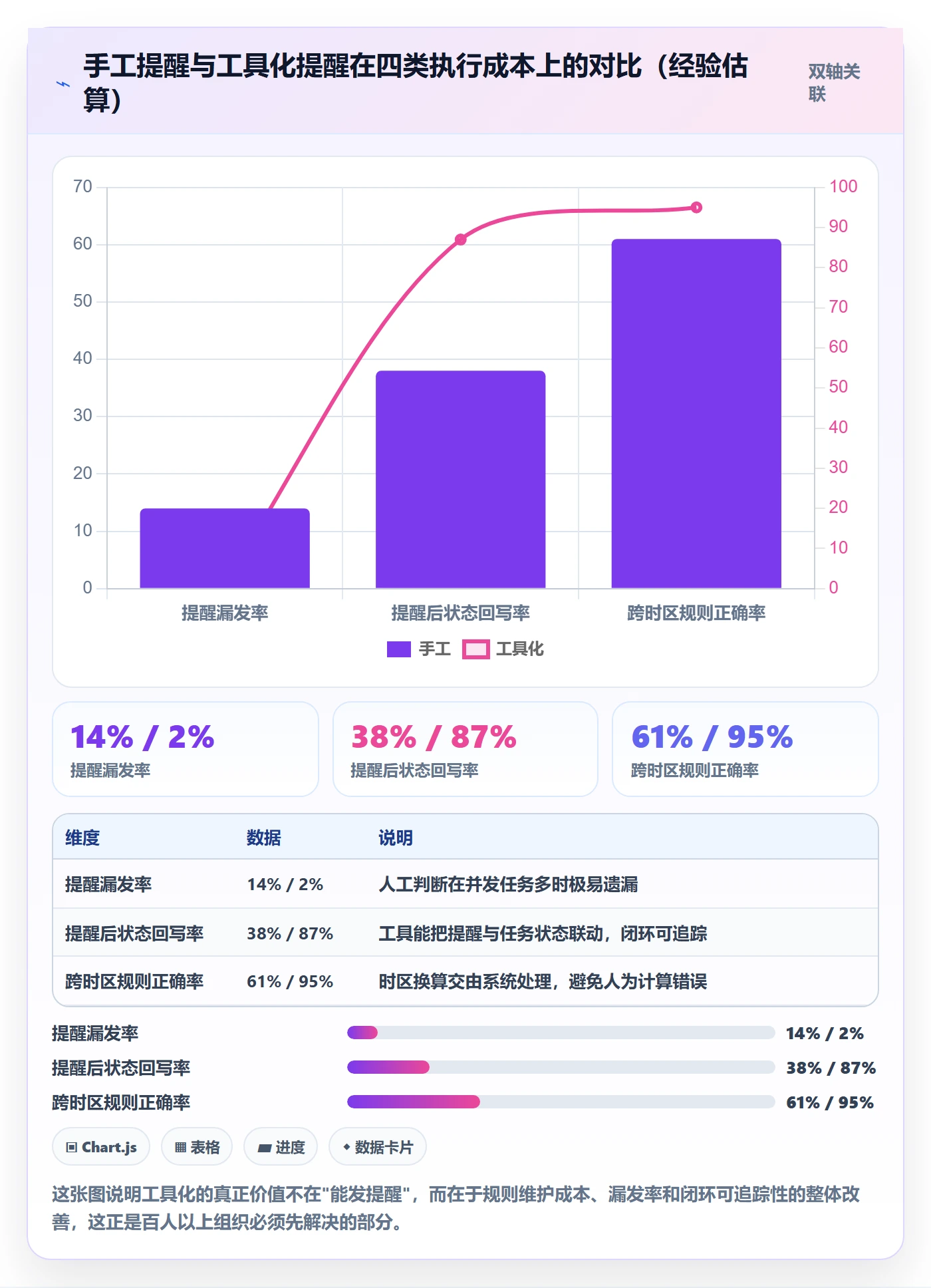 到期提醒最佳实践：项目经理任务提醒实操方法，常见问题