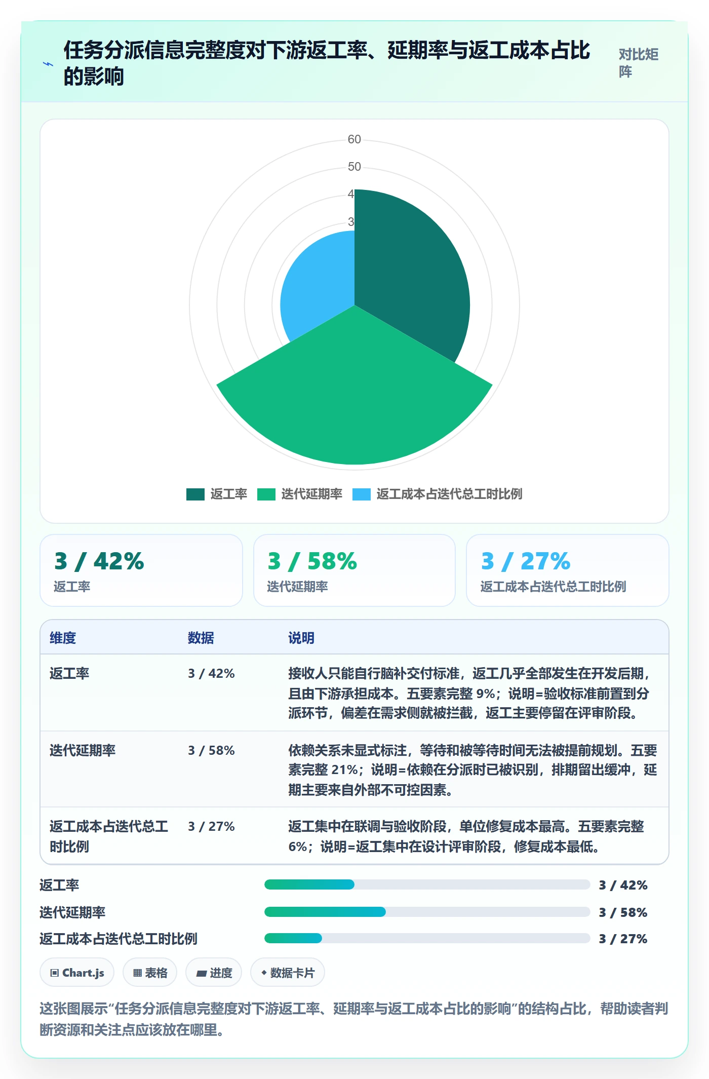 任务分派如何做好指派？产品经理流程优化与操作步骤