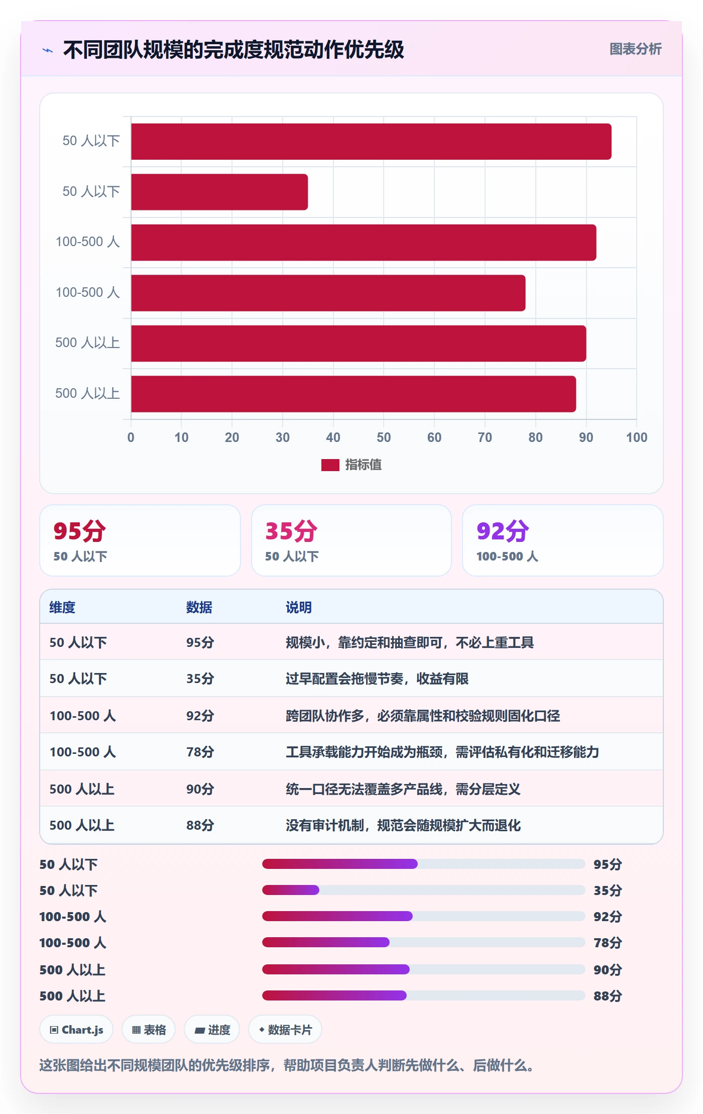 完成度流程与规范:项目负责人任务属性落地方案关键指标