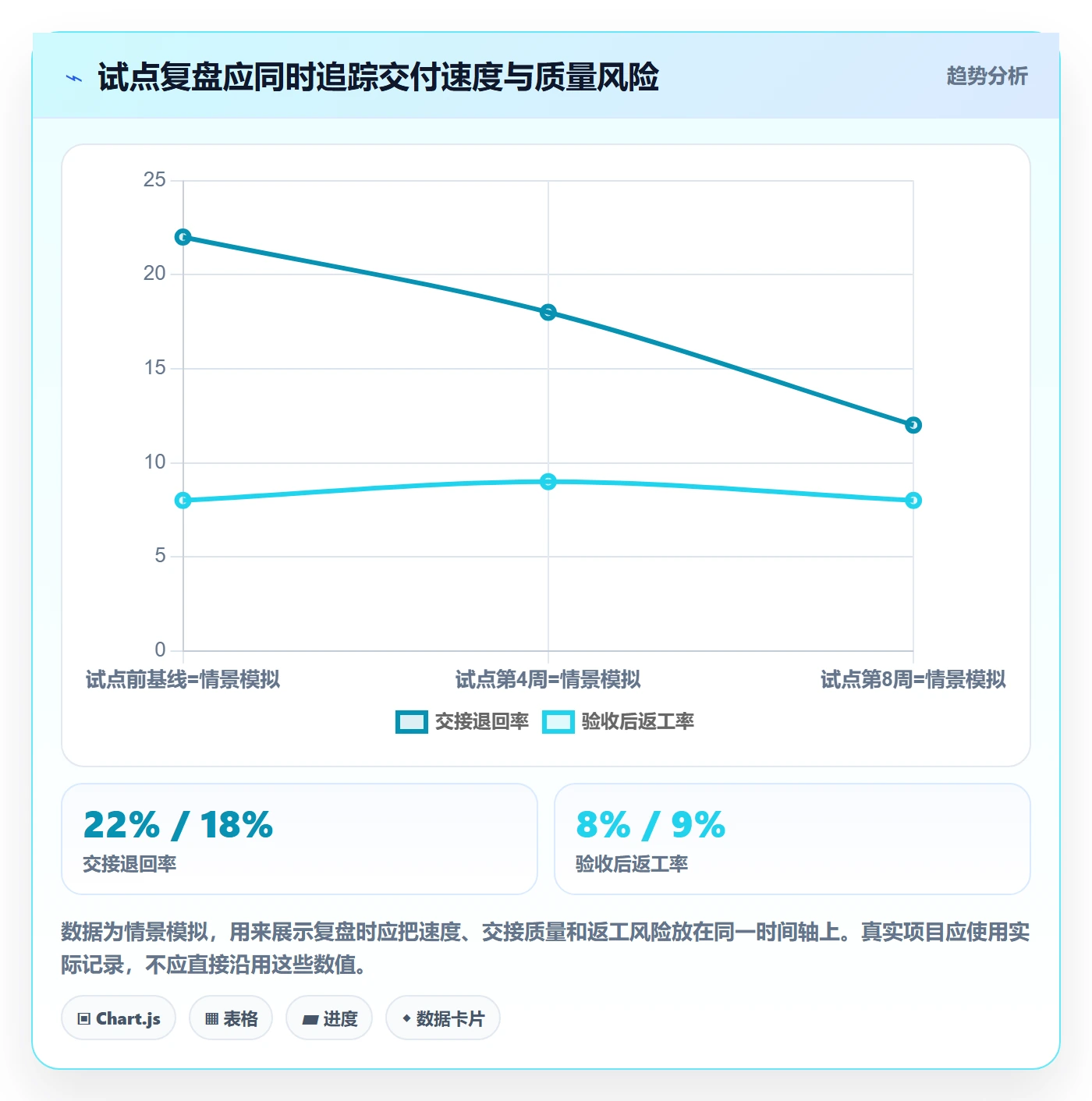 泳道落地方案:PMO开展看板的制度设计案例解析