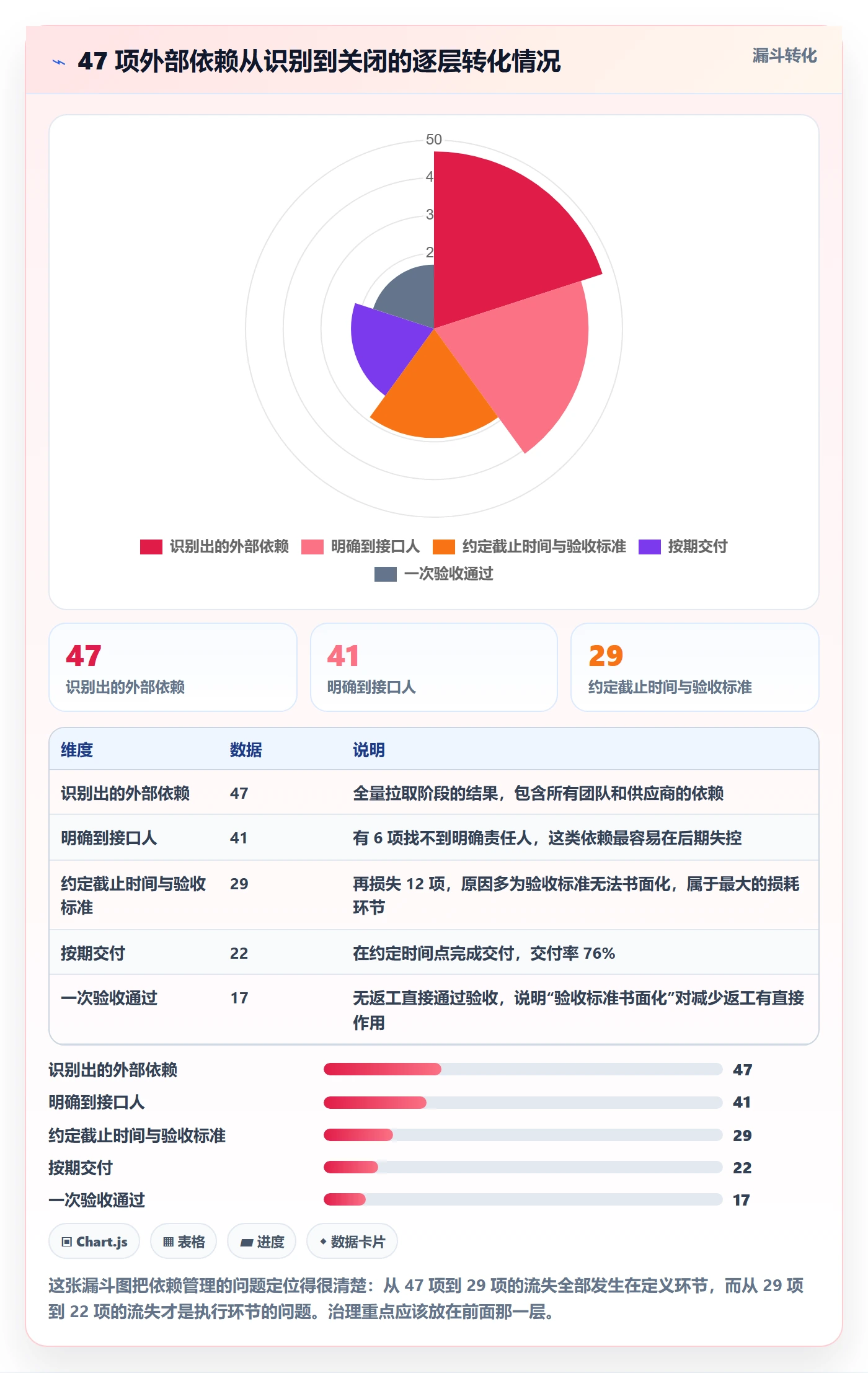 后置任务实操方法:产品经理提升任务依赖效率的风险控制方法与模板
