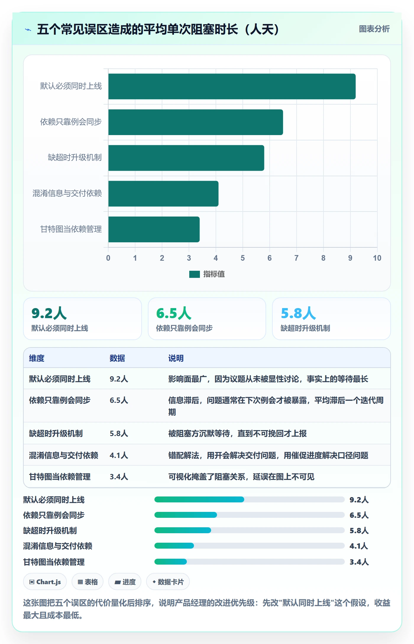 FF管理方法大全:产品经理任务依赖制度设计落地清单