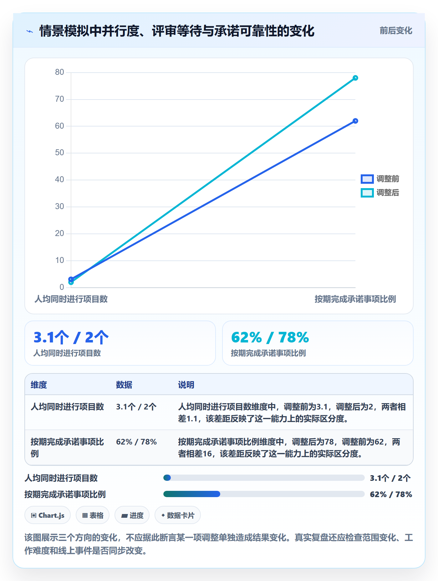 资源分配最佳实践：研发团队资源管理最佳实践，常见问题