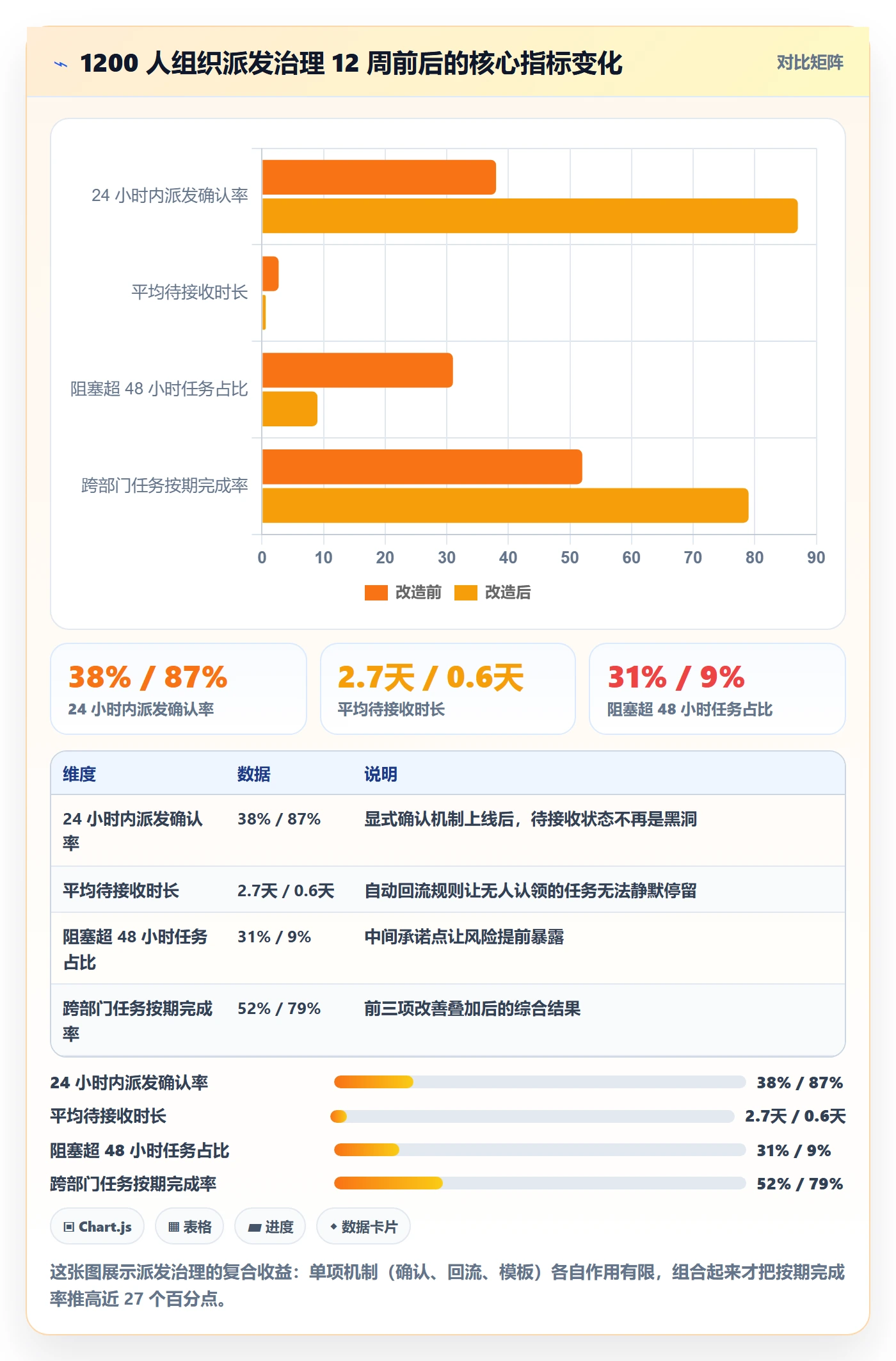 派发最佳实践：跨部门团队任务分派协同管理，常见问题