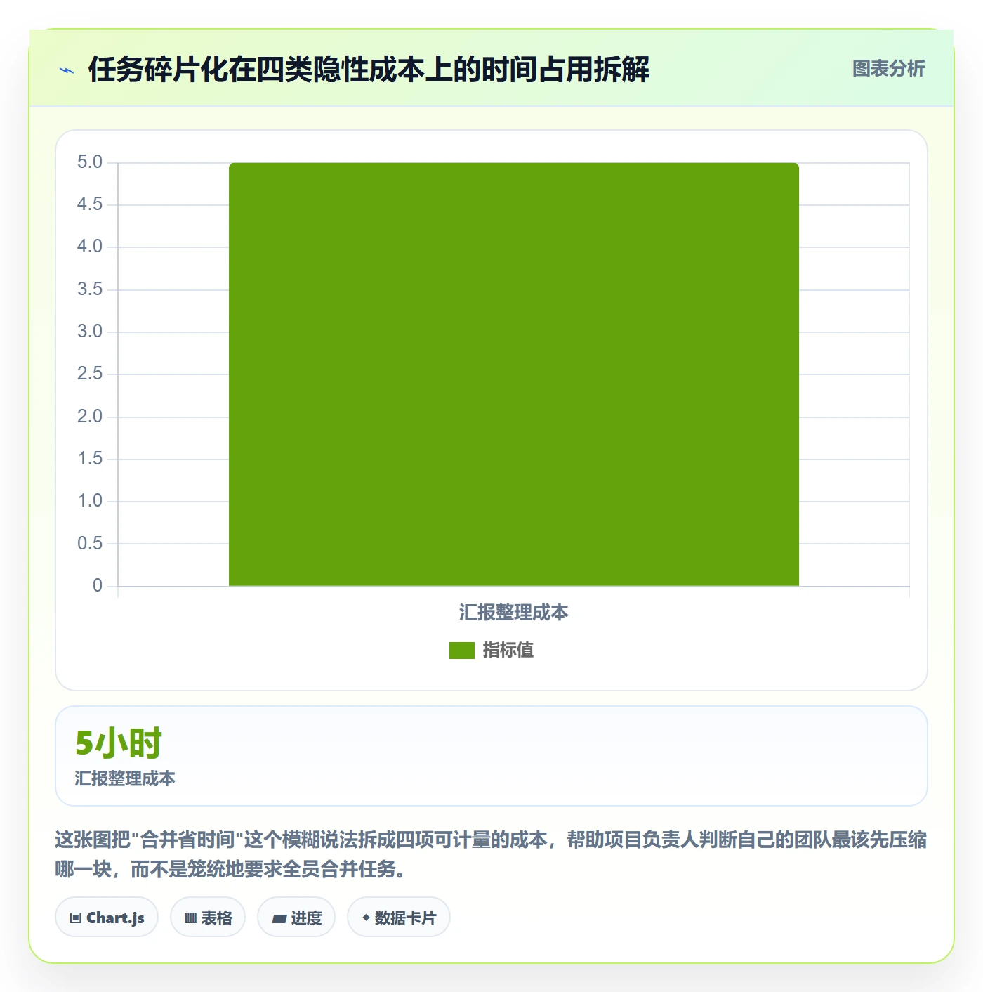 任务合并实操方法：项目负责人提升任务管理效率的流程优化方法与模板
