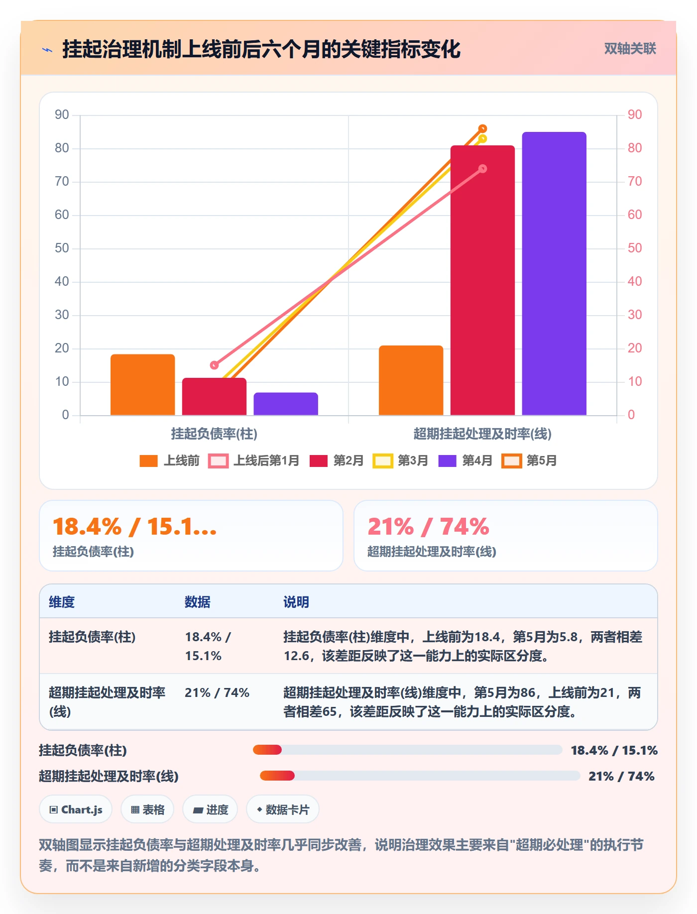 挂起管理方法大全:PMO任务执行数据分析落地清单