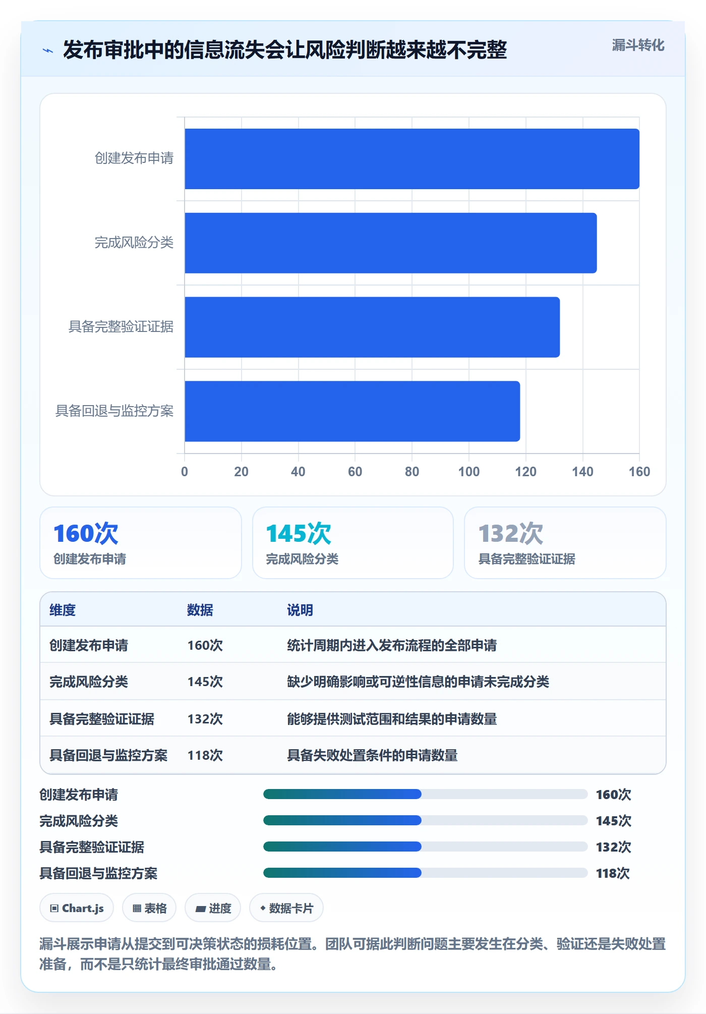 发布审批最佳实践:研发团队发布管理数据分析,常见问题
