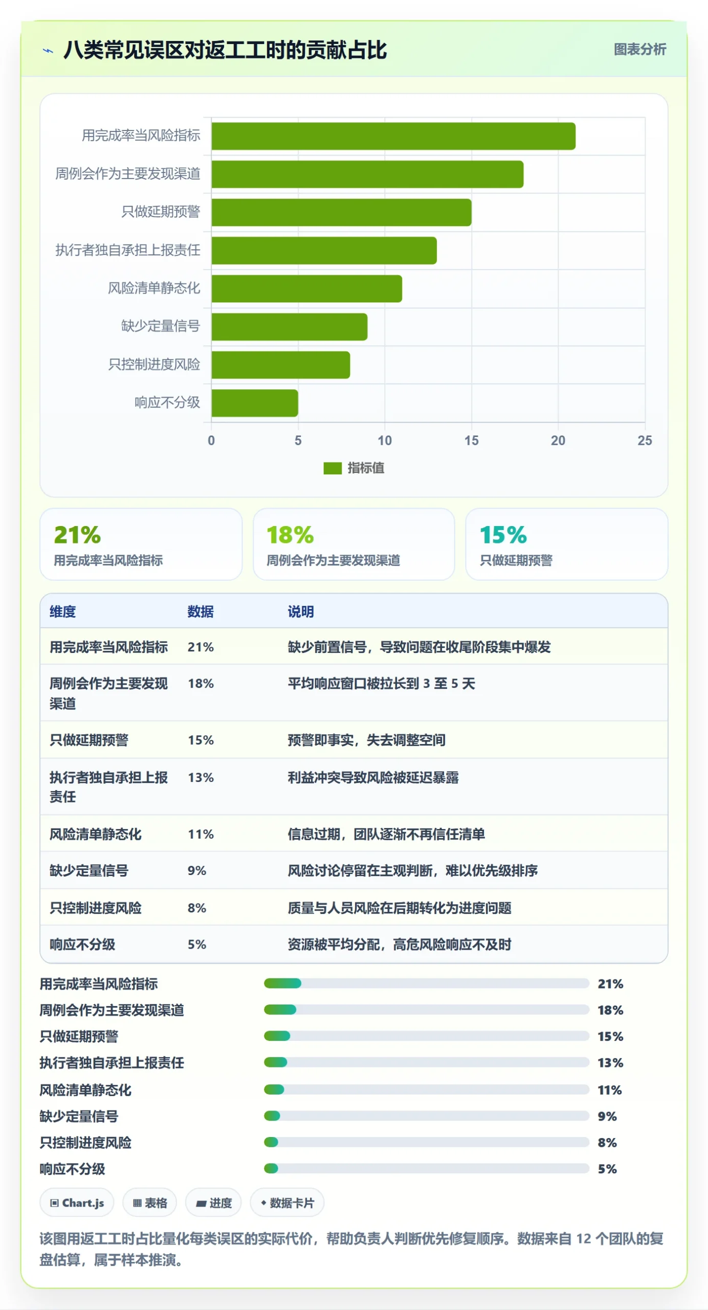 负责人最佳实践:实施团队任务管理风险控制,常见问题