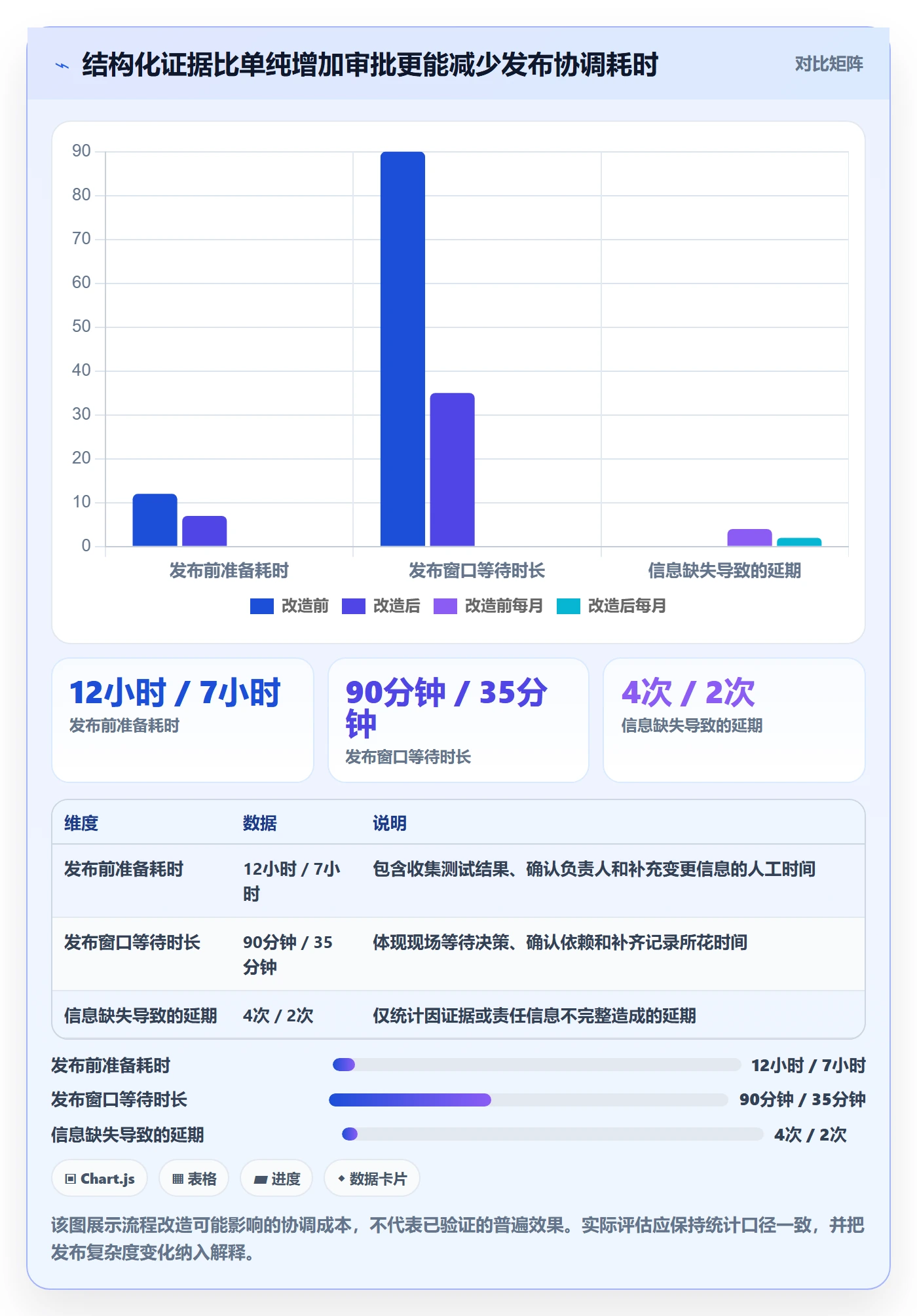 发布管理如何做好发布检查？企业管理者效率提升与操作步骤