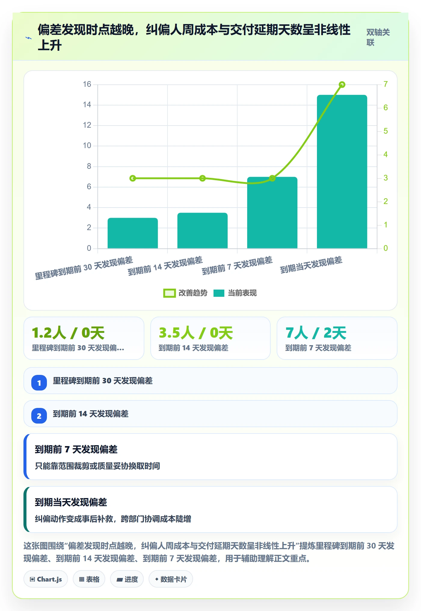项目目标如何做好目标进度?PMO协同管理与操作步骤
