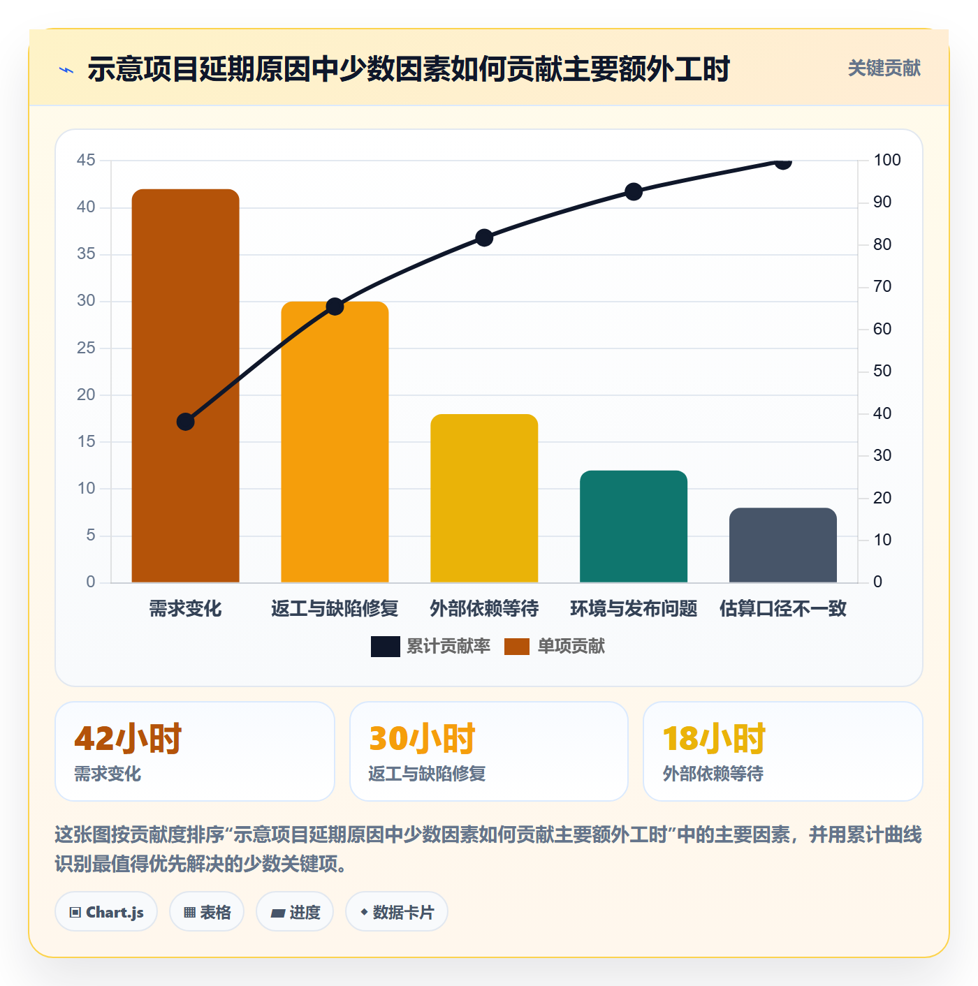 计划工时管理方法大全:项目负责人工时管理实操方法落地清单