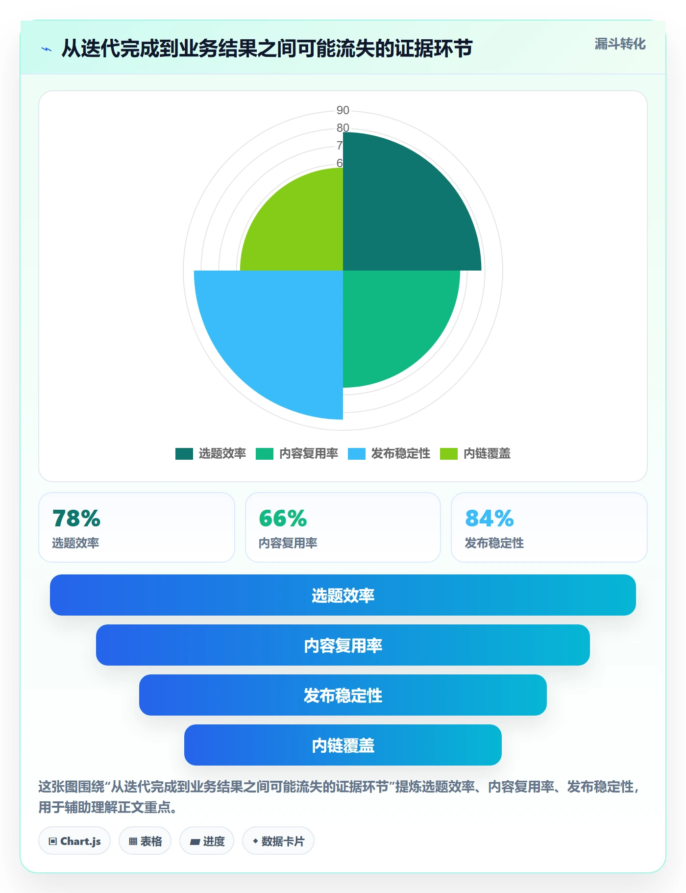 Story落地方案:PMO开展敏捷项目的数据分析案例解析