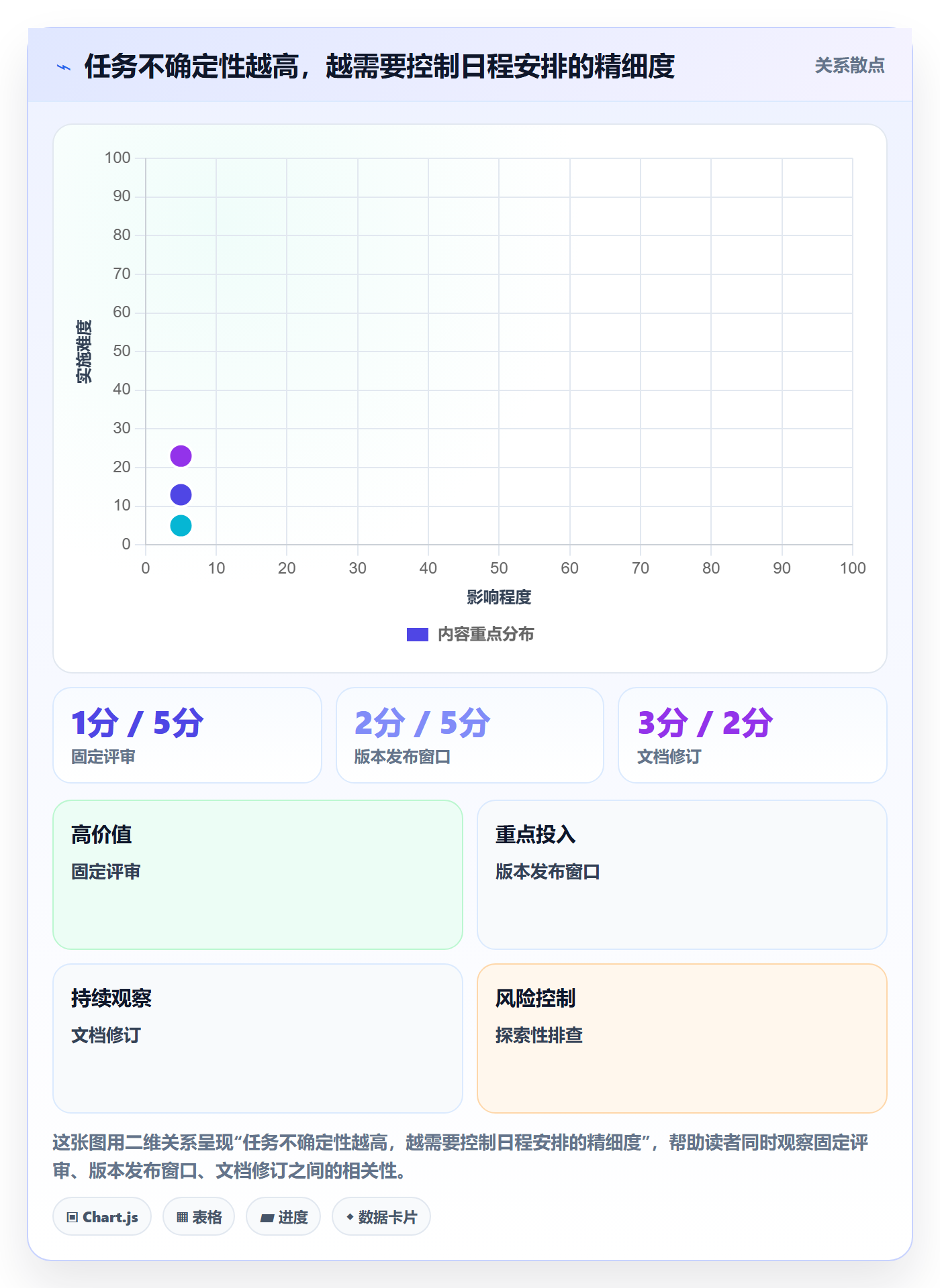 日历视图如何做好日视图？项目成员最佳实践与操作步骤