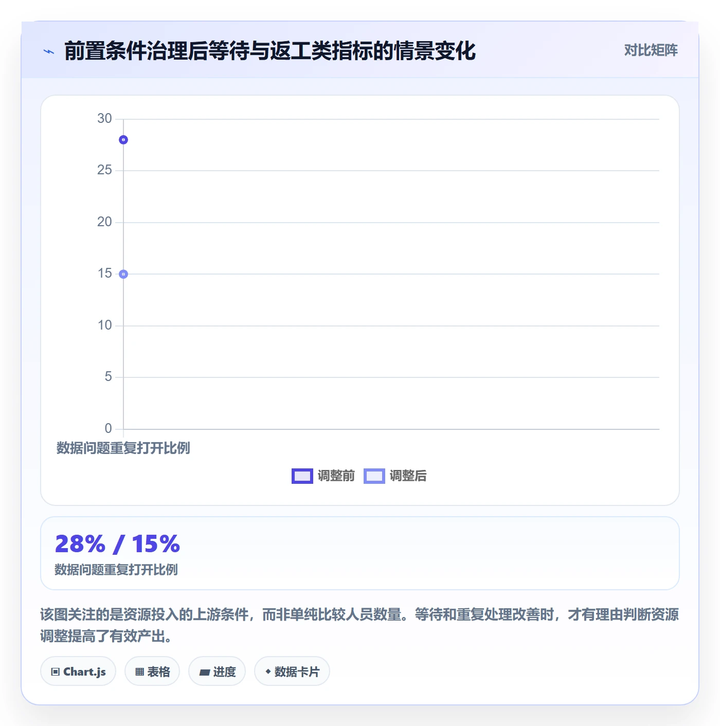 人员投入管理指南：实施团队如何做好人力资源计划，最佳实践全流程