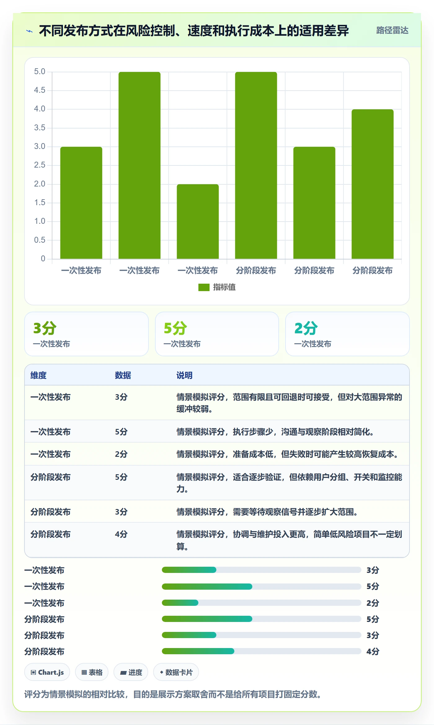 发布管理上线计划教程：产品经理最佳实践，避坑指南