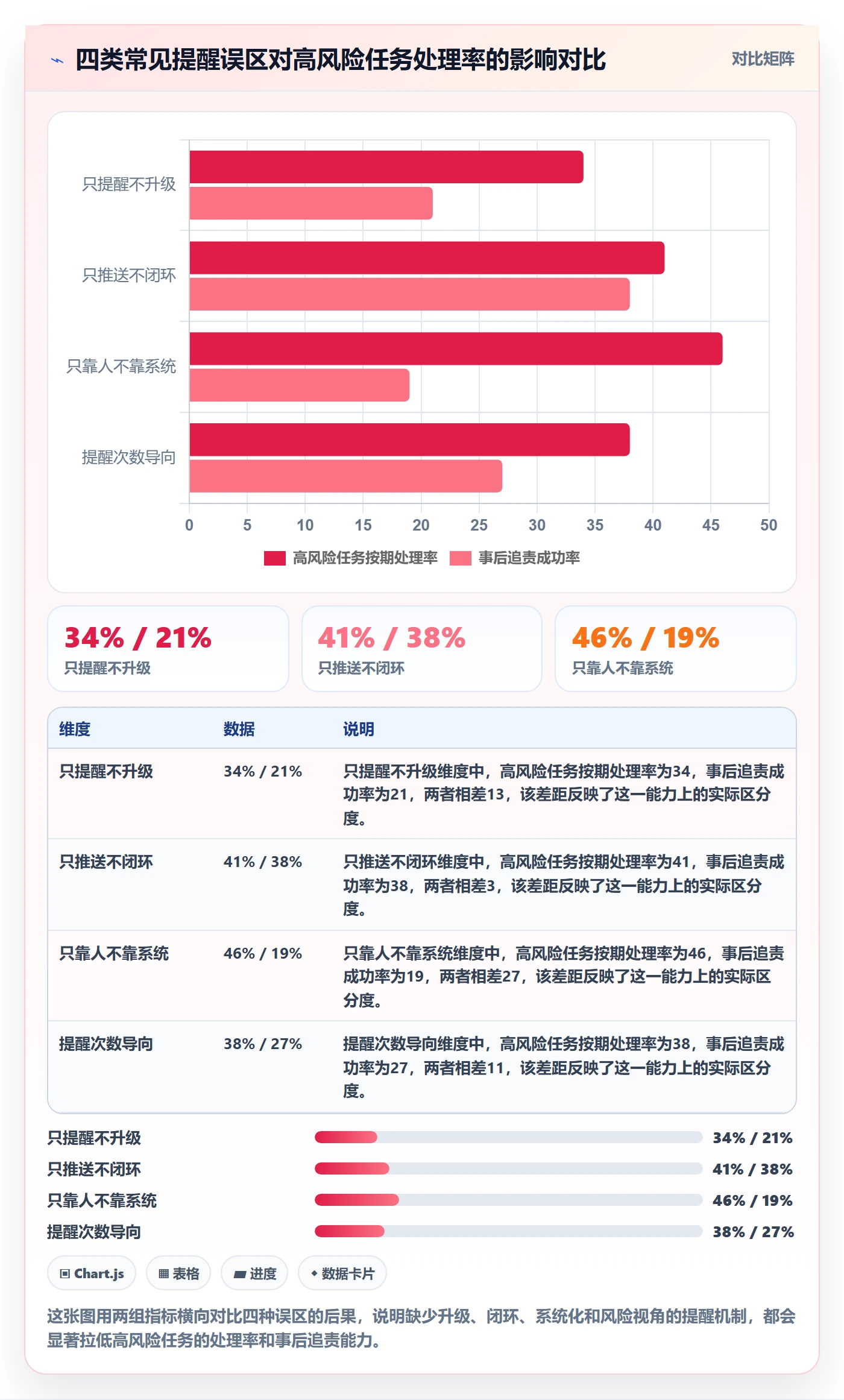超期提醒实操方法:企业管理者提升任务提醒效率的风险控制方法与模板