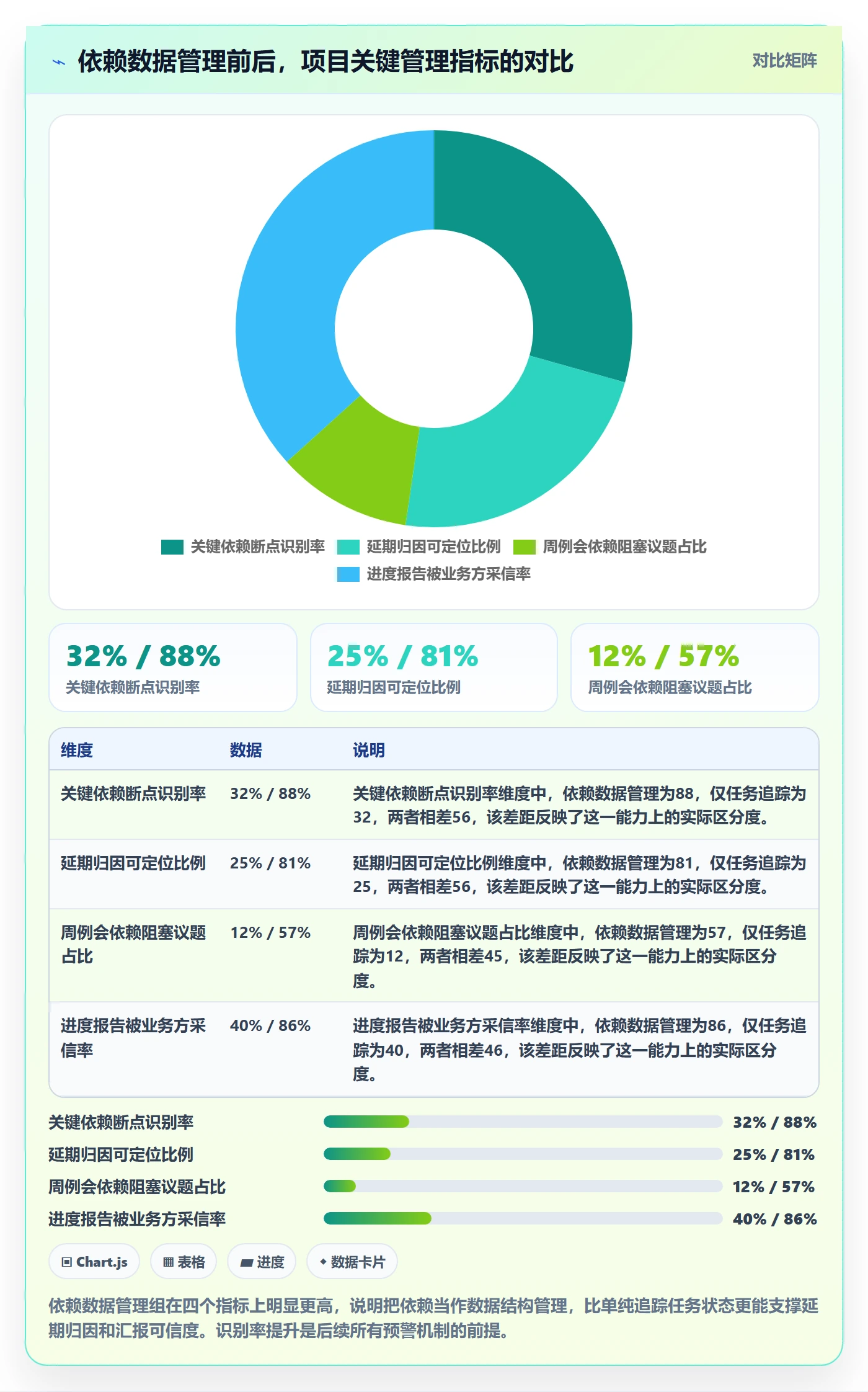 关键路径管理指南：项目负责人如何做好任务依赖，数据分析全流程