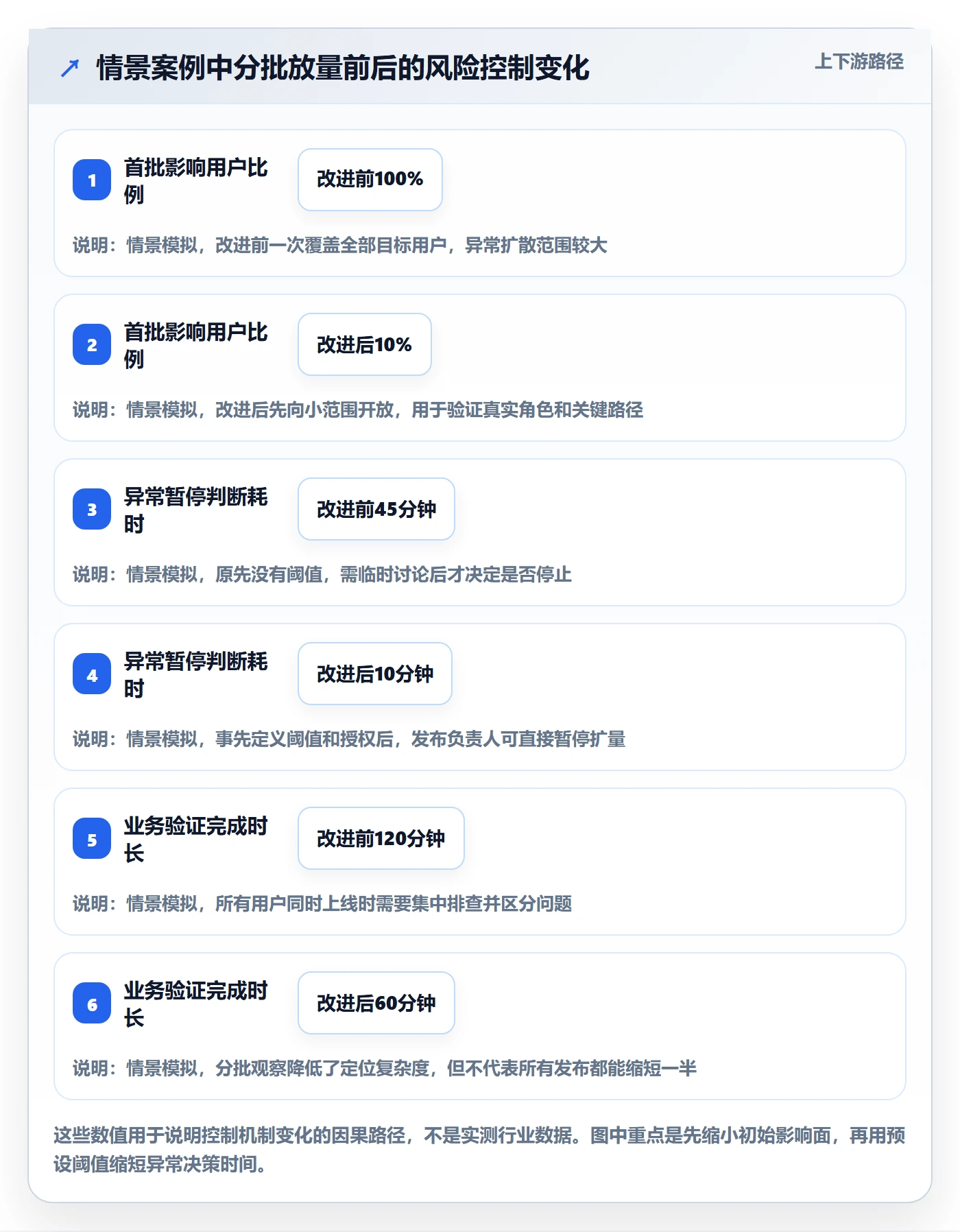 发布检查管理方法大全:PMO发布管理落地方案落地清单