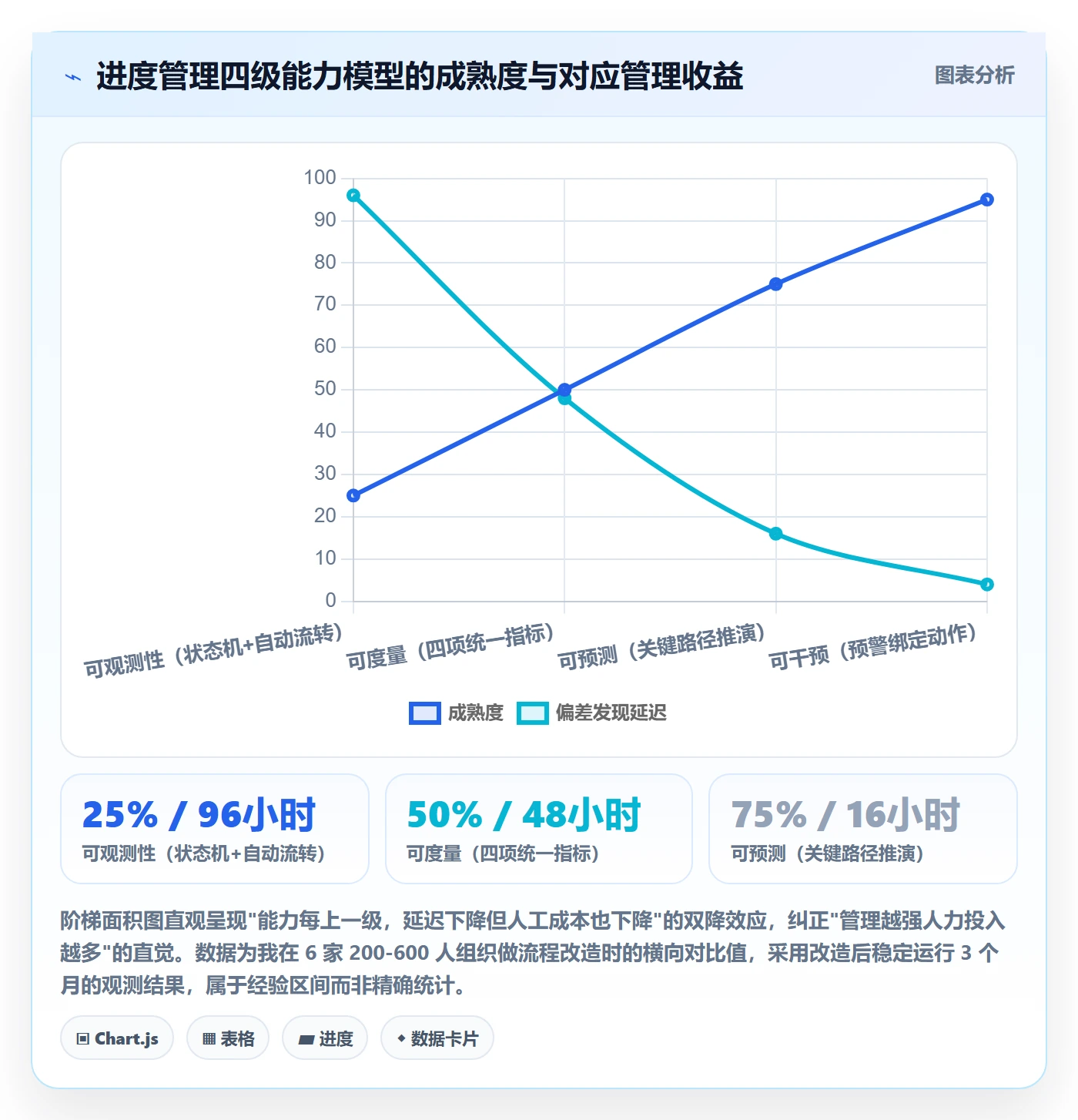 进度管理如何做好任务进度?PMO效率提升与操作步骤
