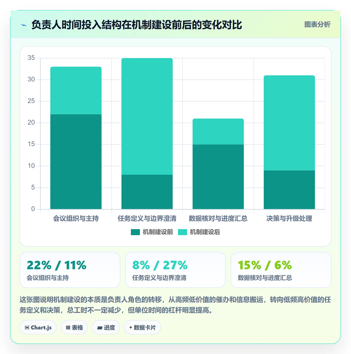 负责人落地方案：跨部门团队开展任务管理的实操方法案例解析