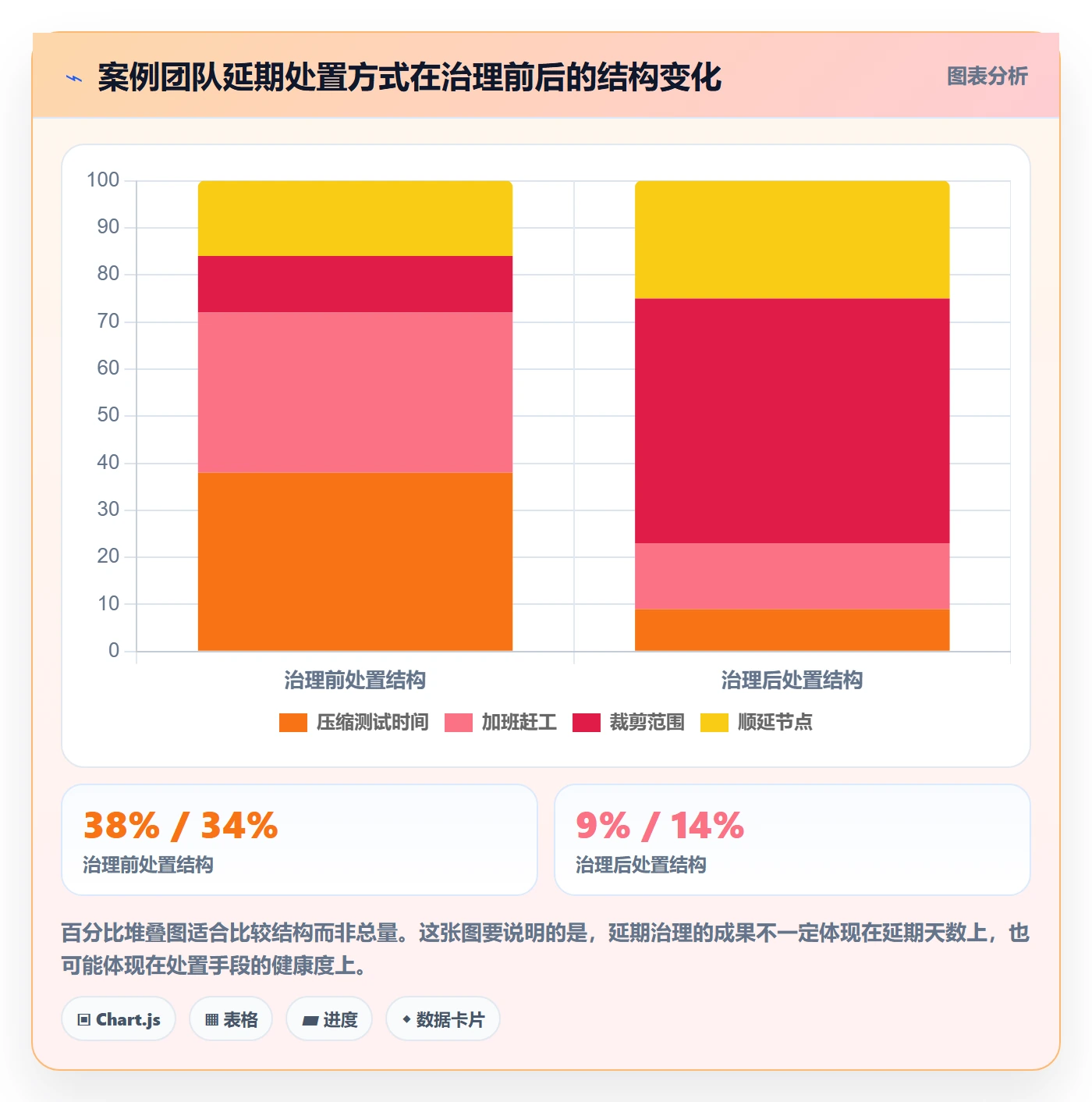 里程碑如何做好节点延期?产品经理实操方法与操作步骤