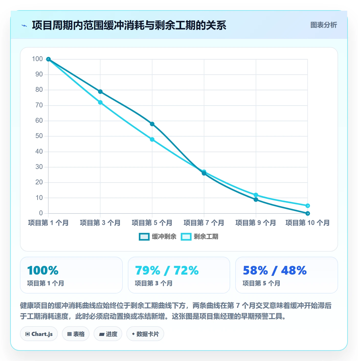 范围变更怎么做?管理层制度设计:项目范围从0到1