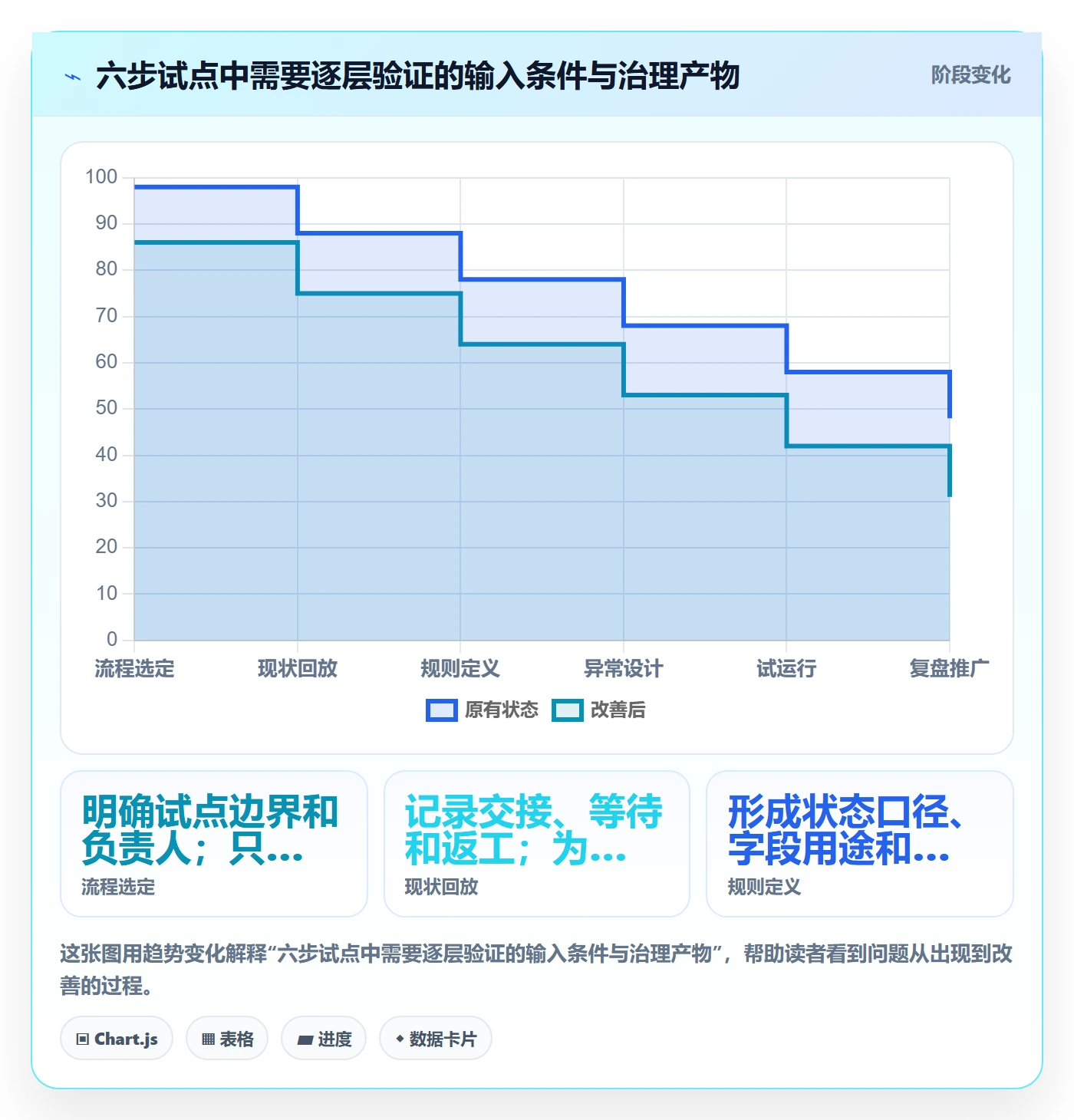 拖拽管理指南:PMO如何做好看板,流程优化全流程