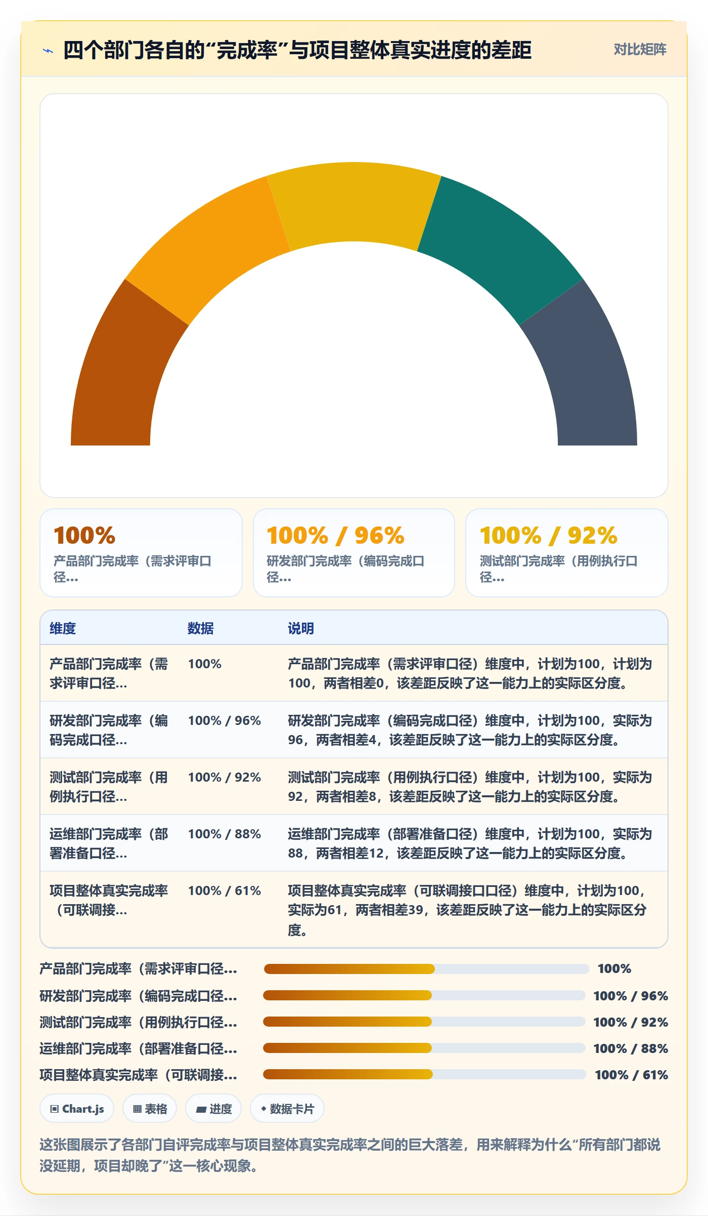进度管理如何做好进度偏差?跨部门团队实操方法与操作步骤
