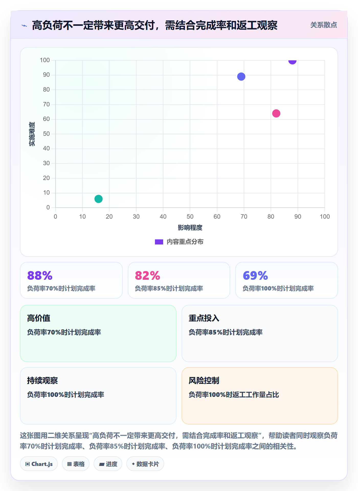 需求排期资源评估全流程:管理层数据分析与一文讲清