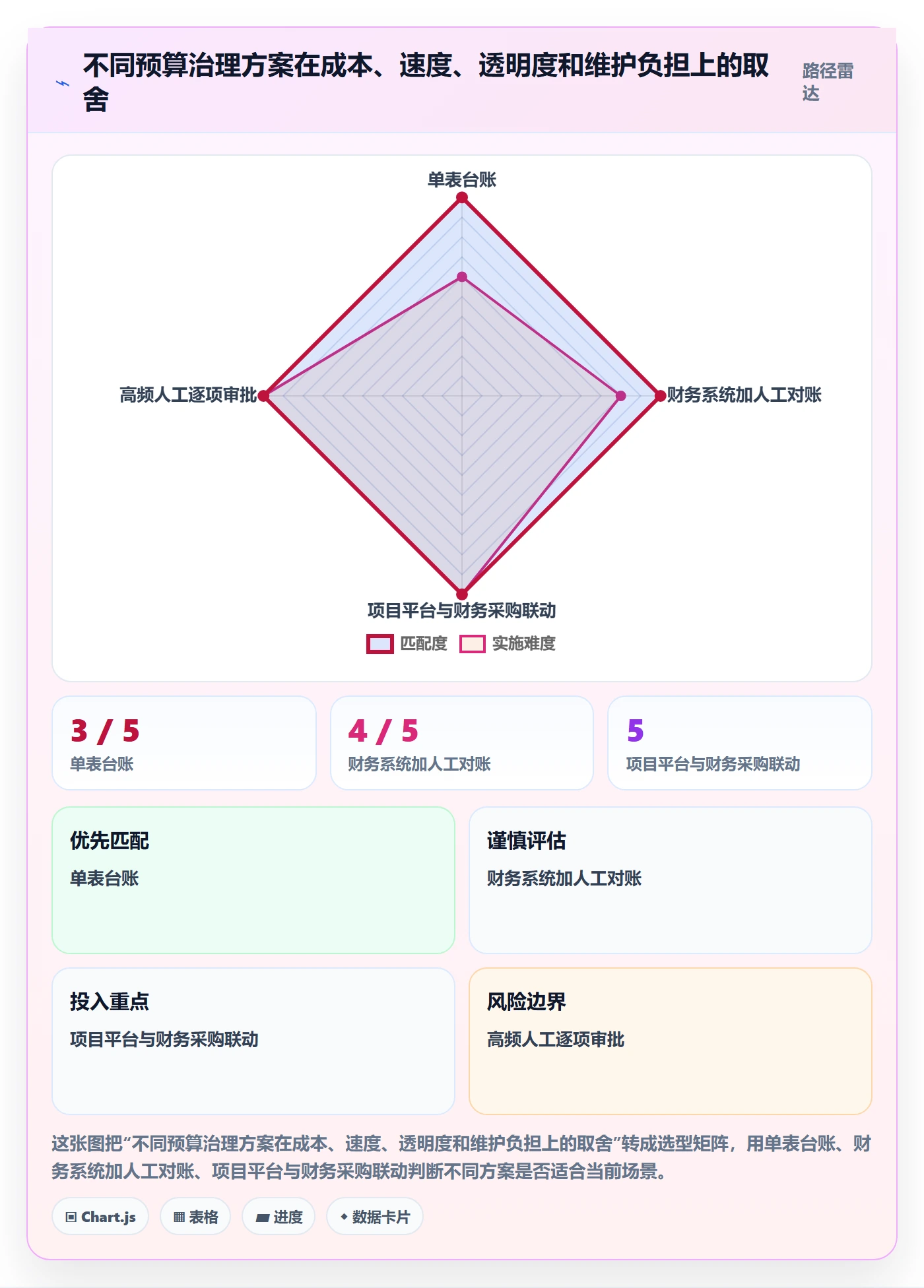 预算管理预算执行全流程：项目经理落地方案与一文讲清