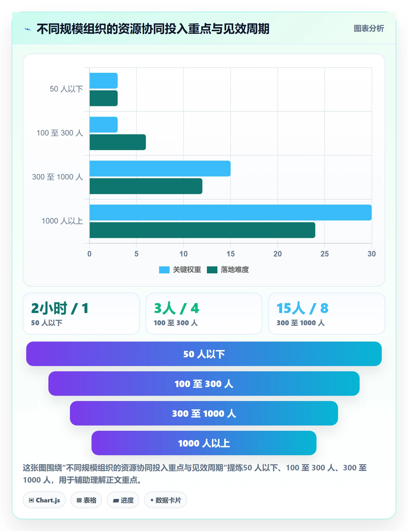 资源冲突最佳实践:PMO人力资源计划协同管理,常见问题